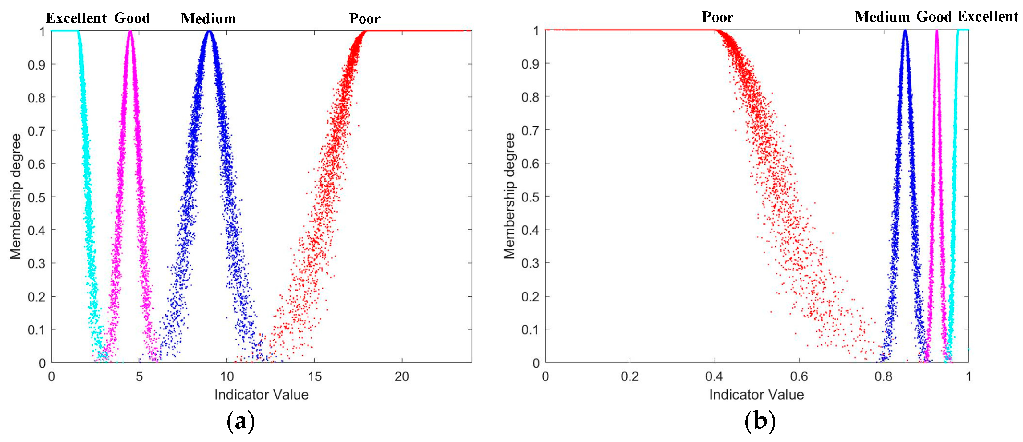 Preprints 86910 g004