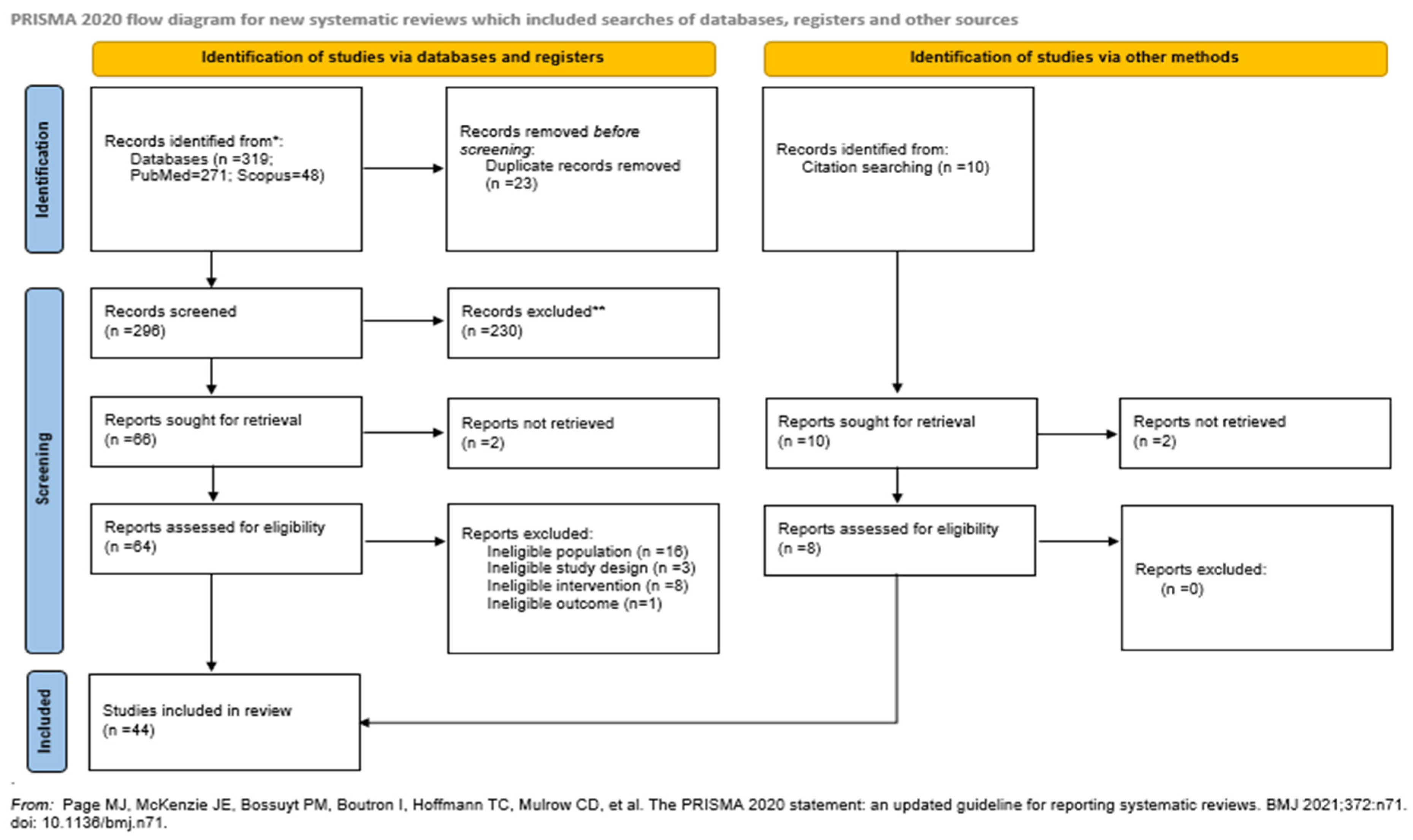 Preprints 108262 g001