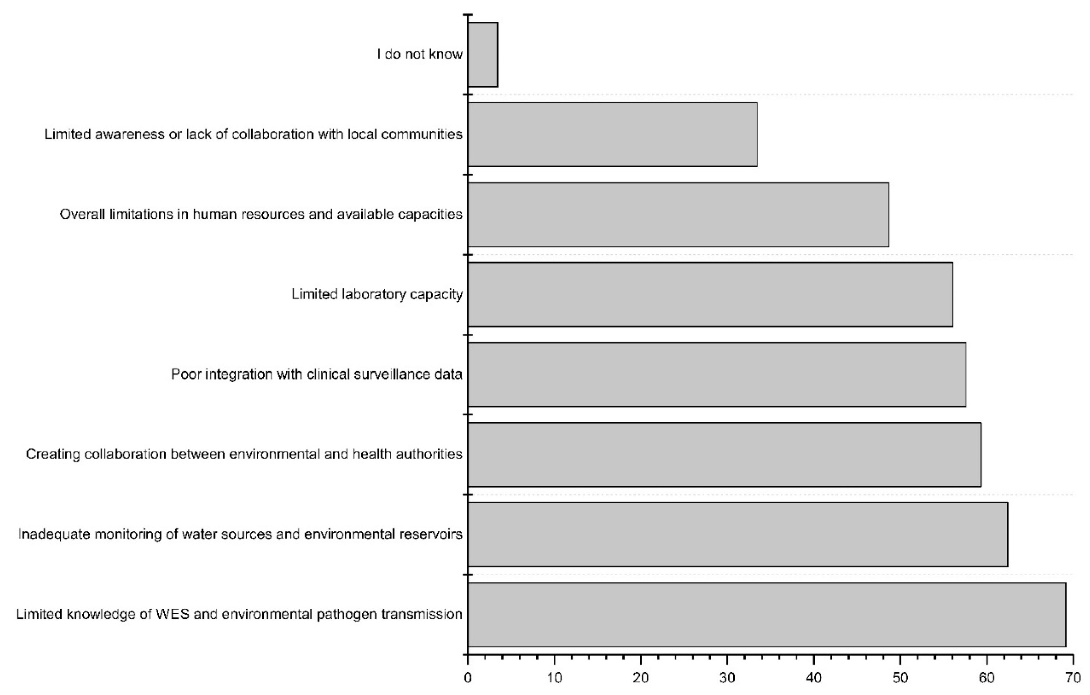 Preprints 98109 g005