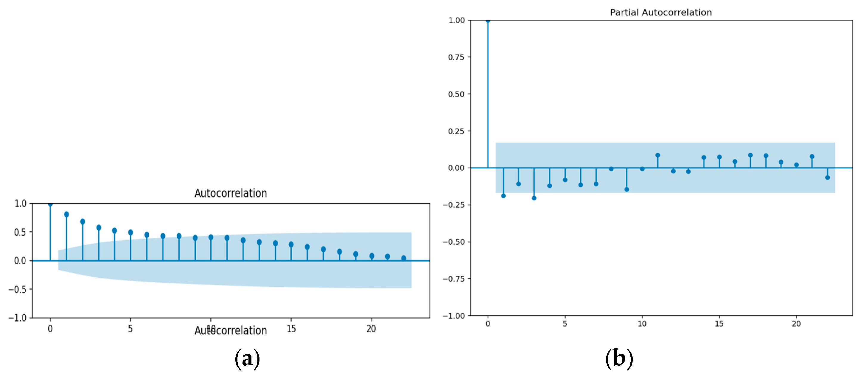 Preprints 102891 g007