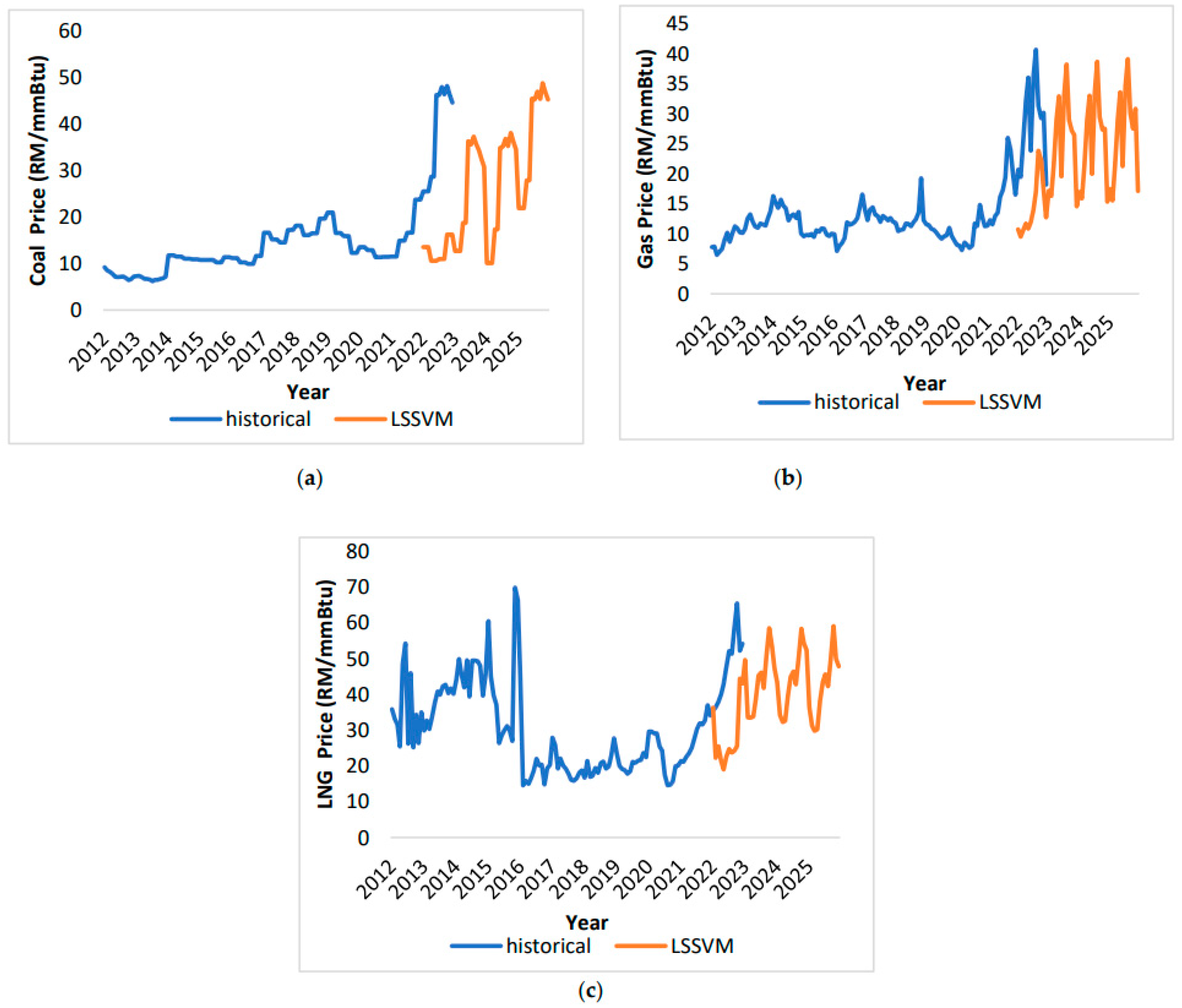 Preprints 102891 g010