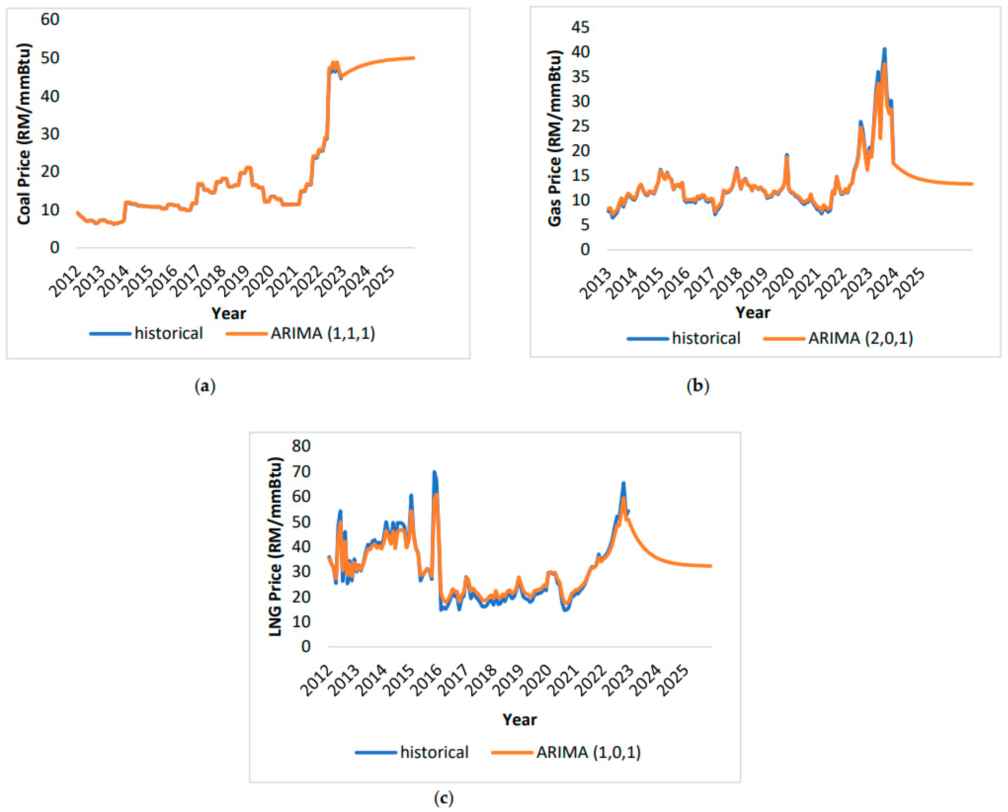 Preprints 102891 g011