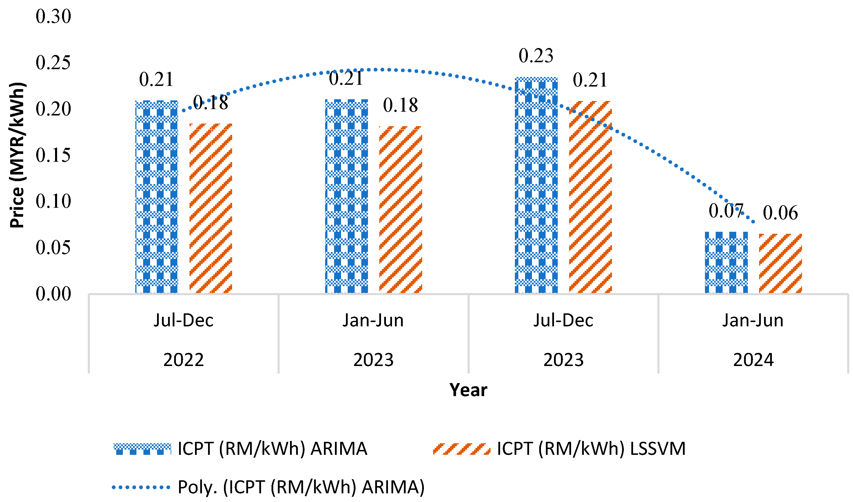 Preprints 102891 g012