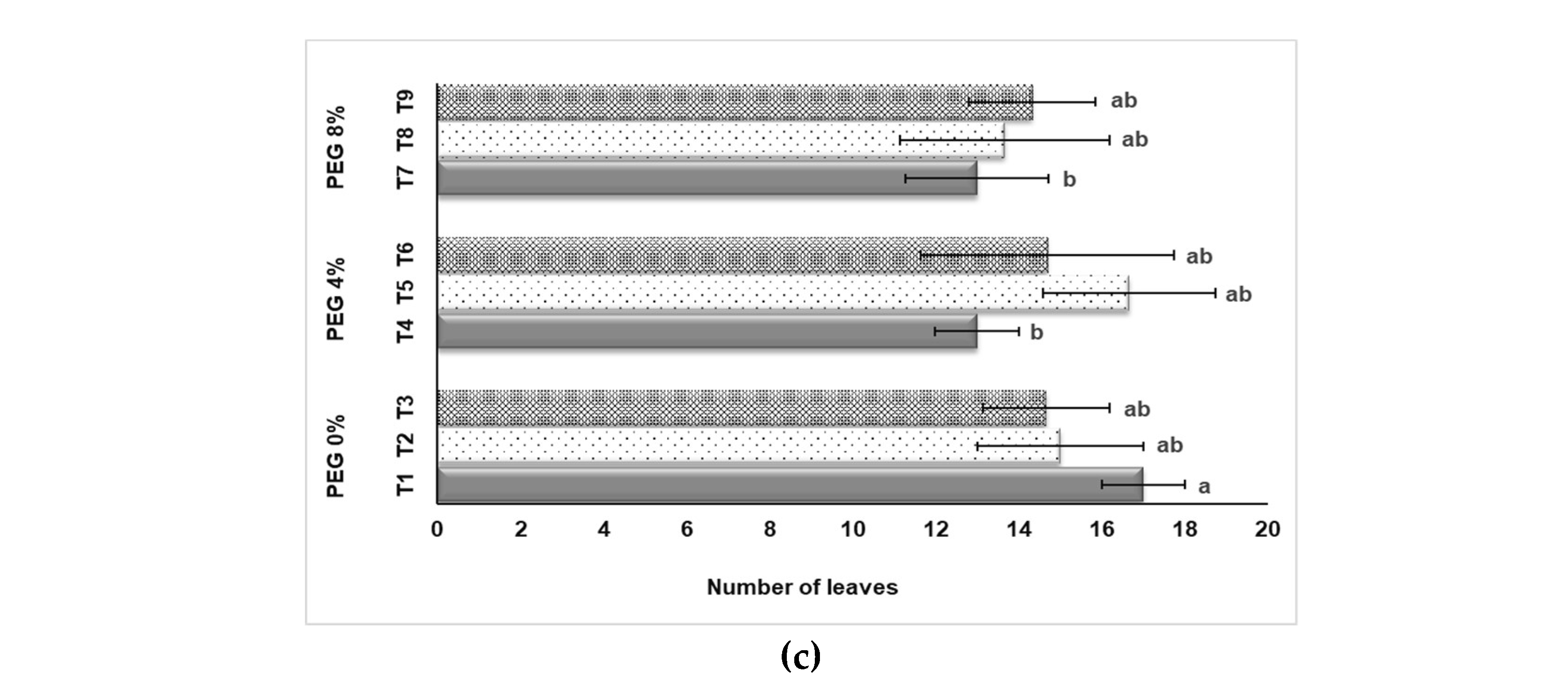 Preprints 81613 g003b