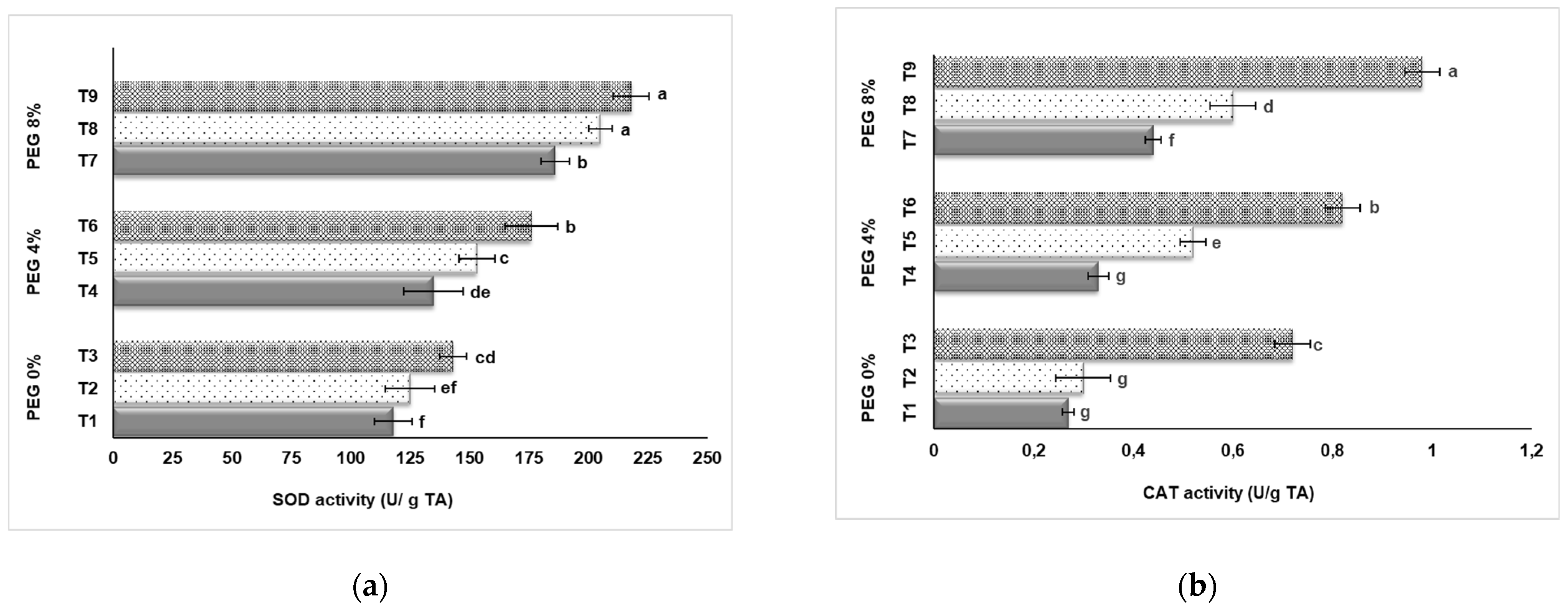 Preprints 81613 g005