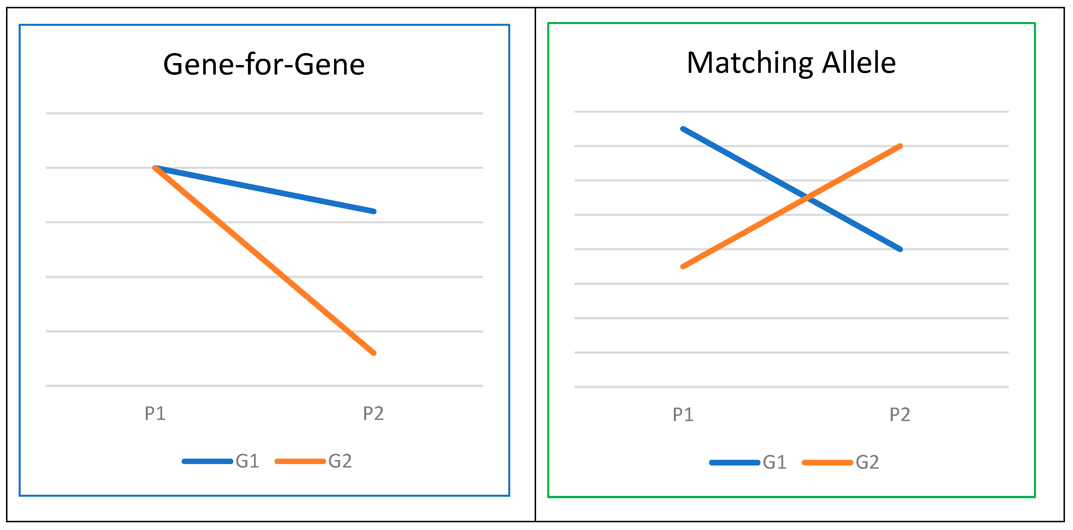 Preprints 92454 g003