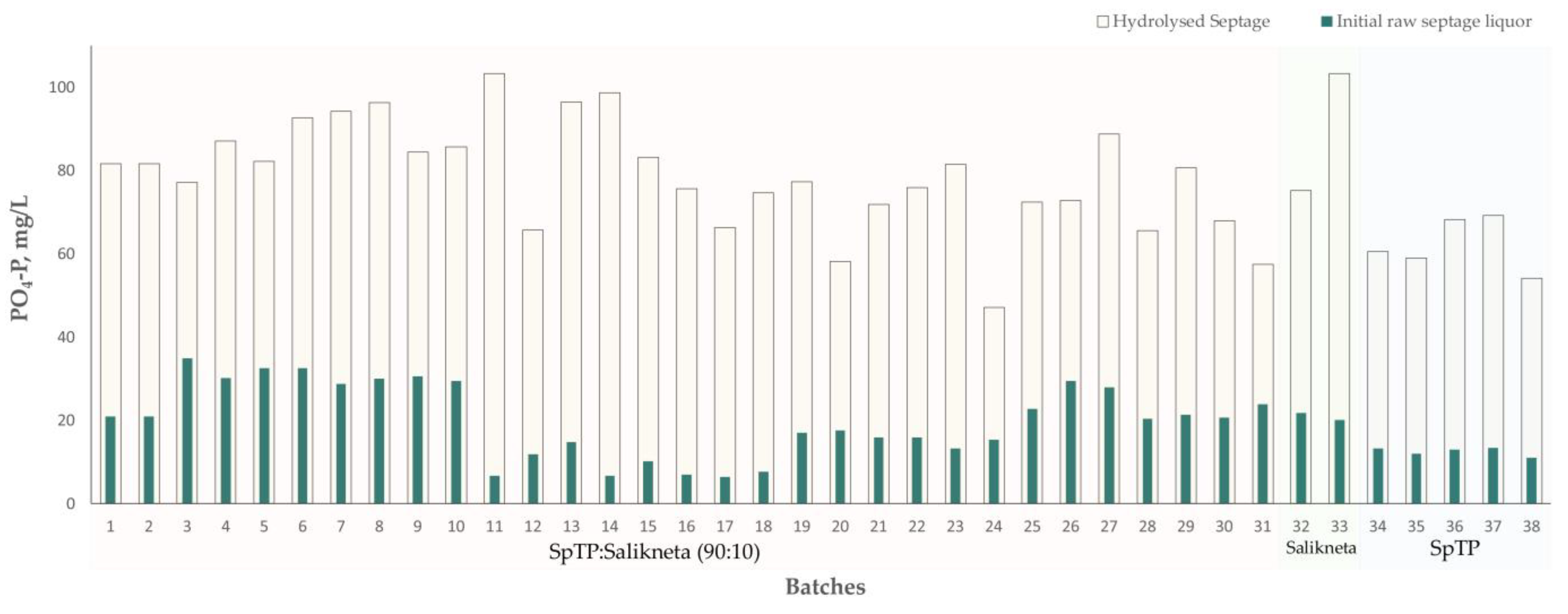 Preprints 72029 g003