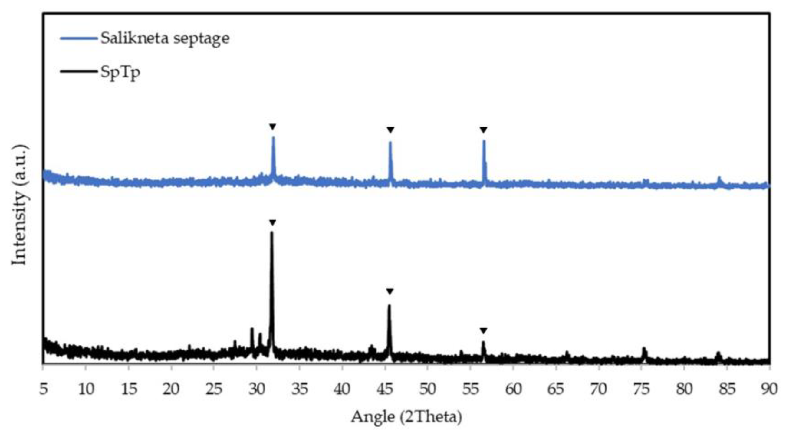 Preprints 72029 g005