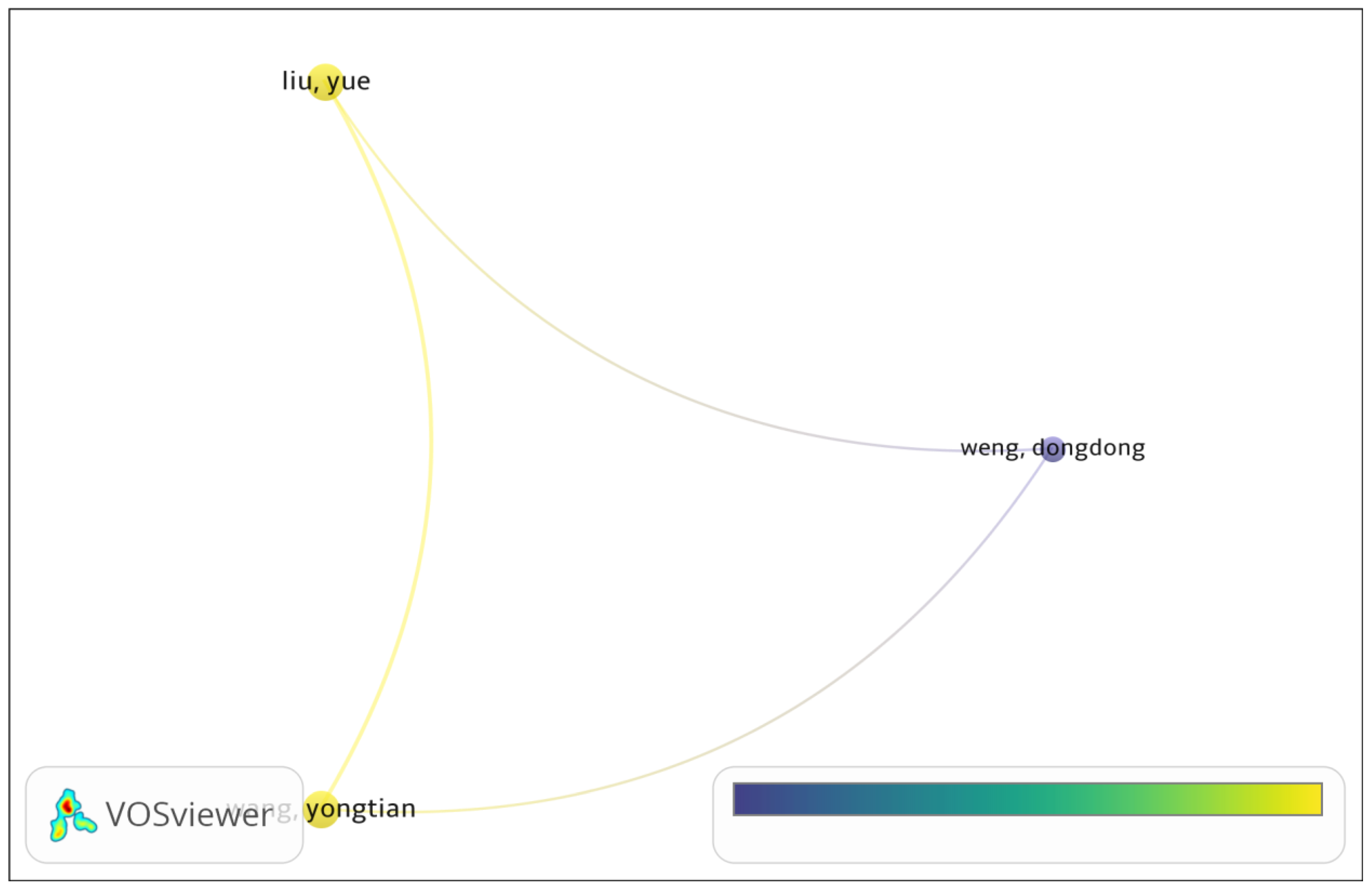 Preprints 69670 g001