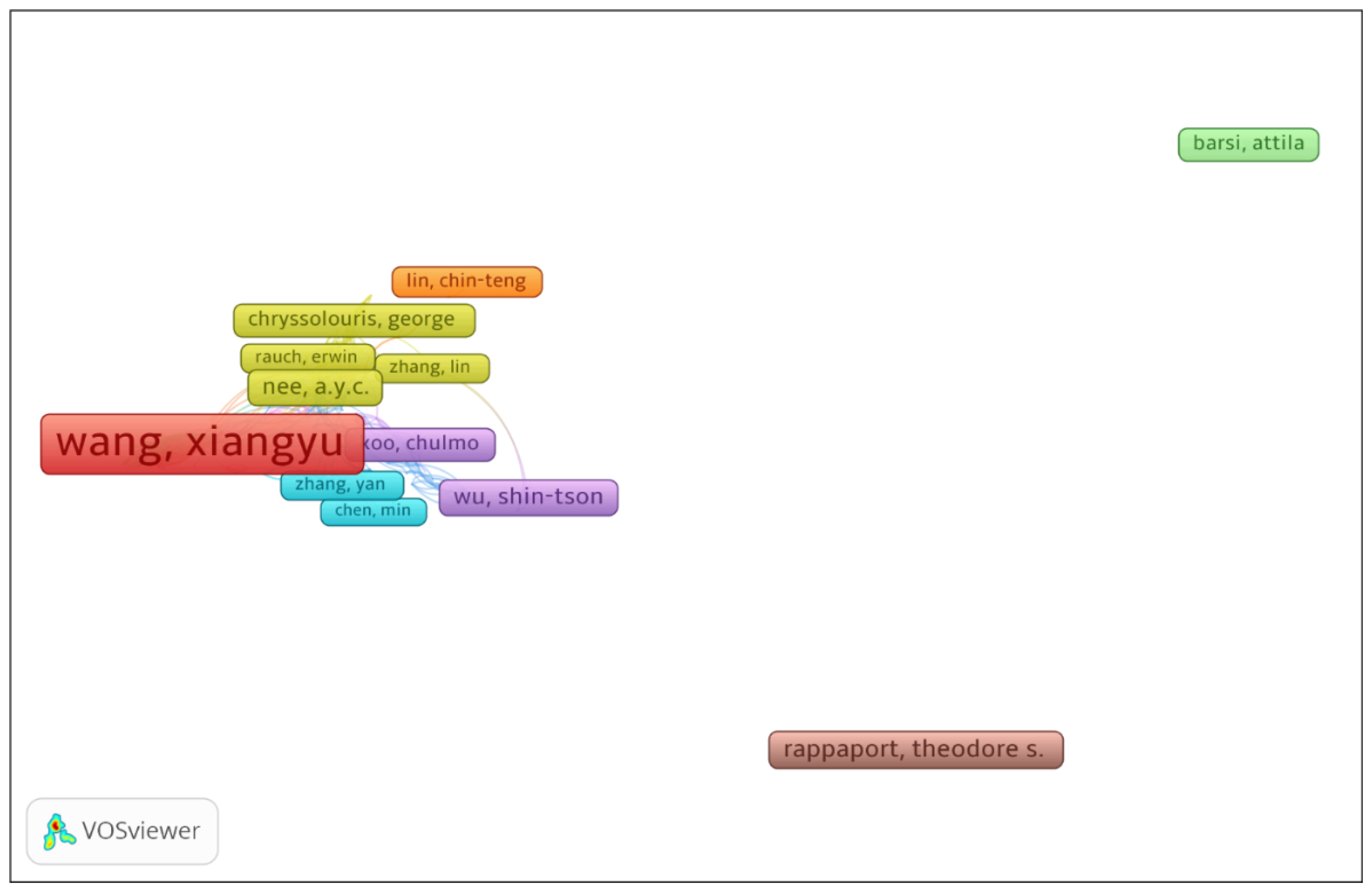 Preprints 69670 g003