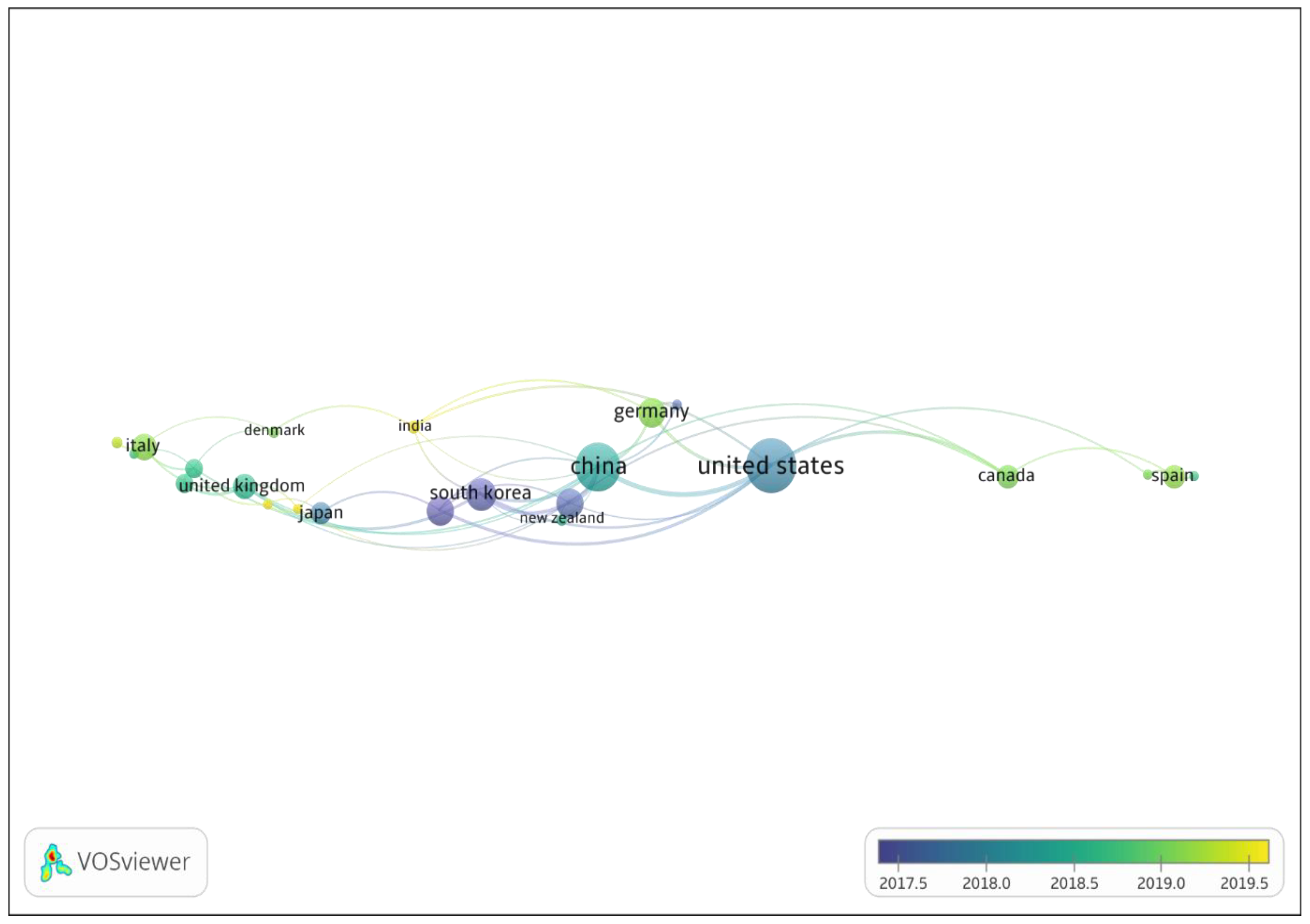 Preprints 69670 g005