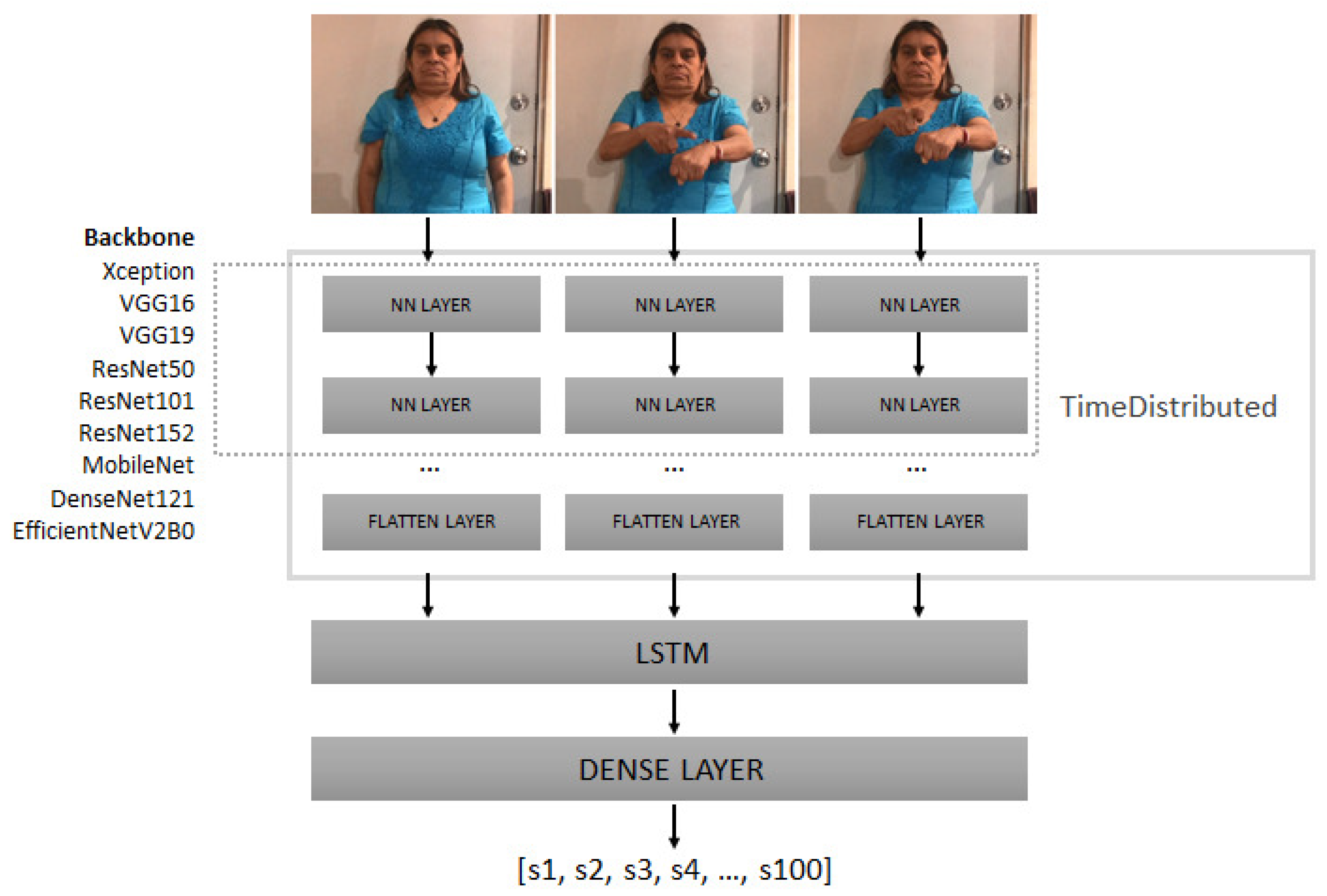 Preprints 79567 g004