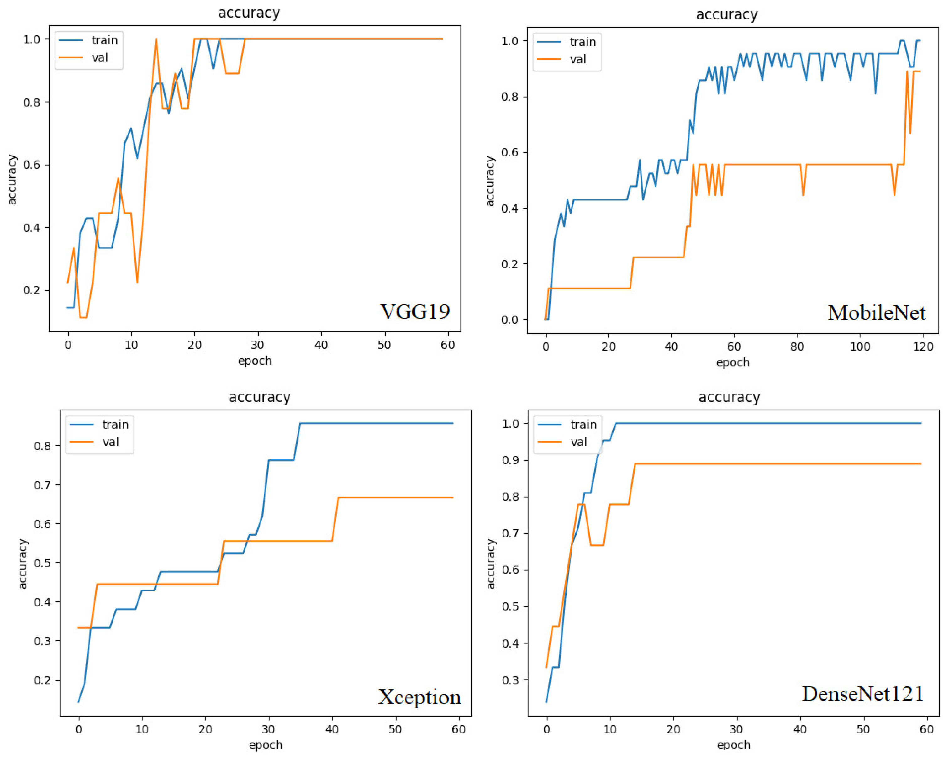 Preprints 79567 g005