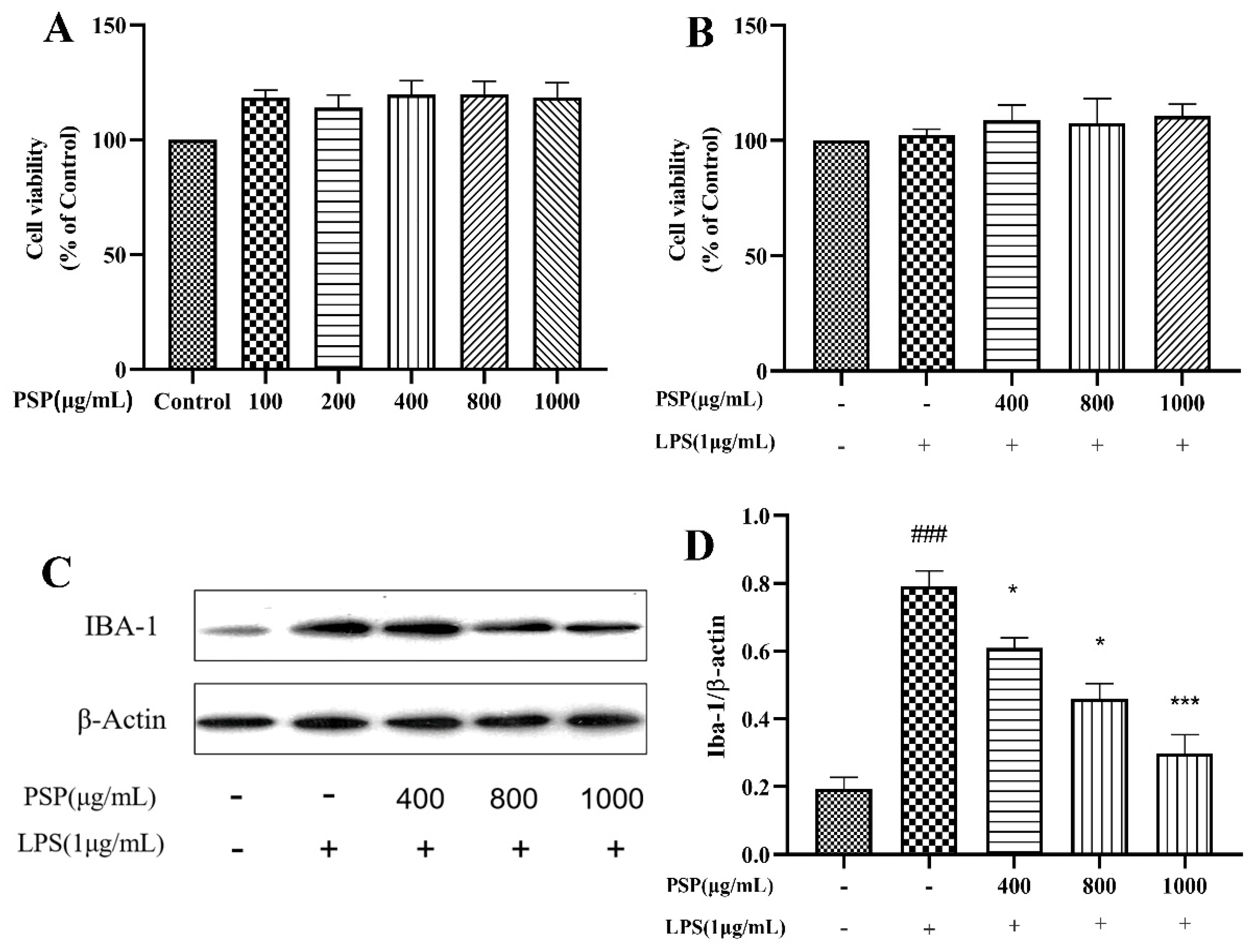 Preprints 94030 g001