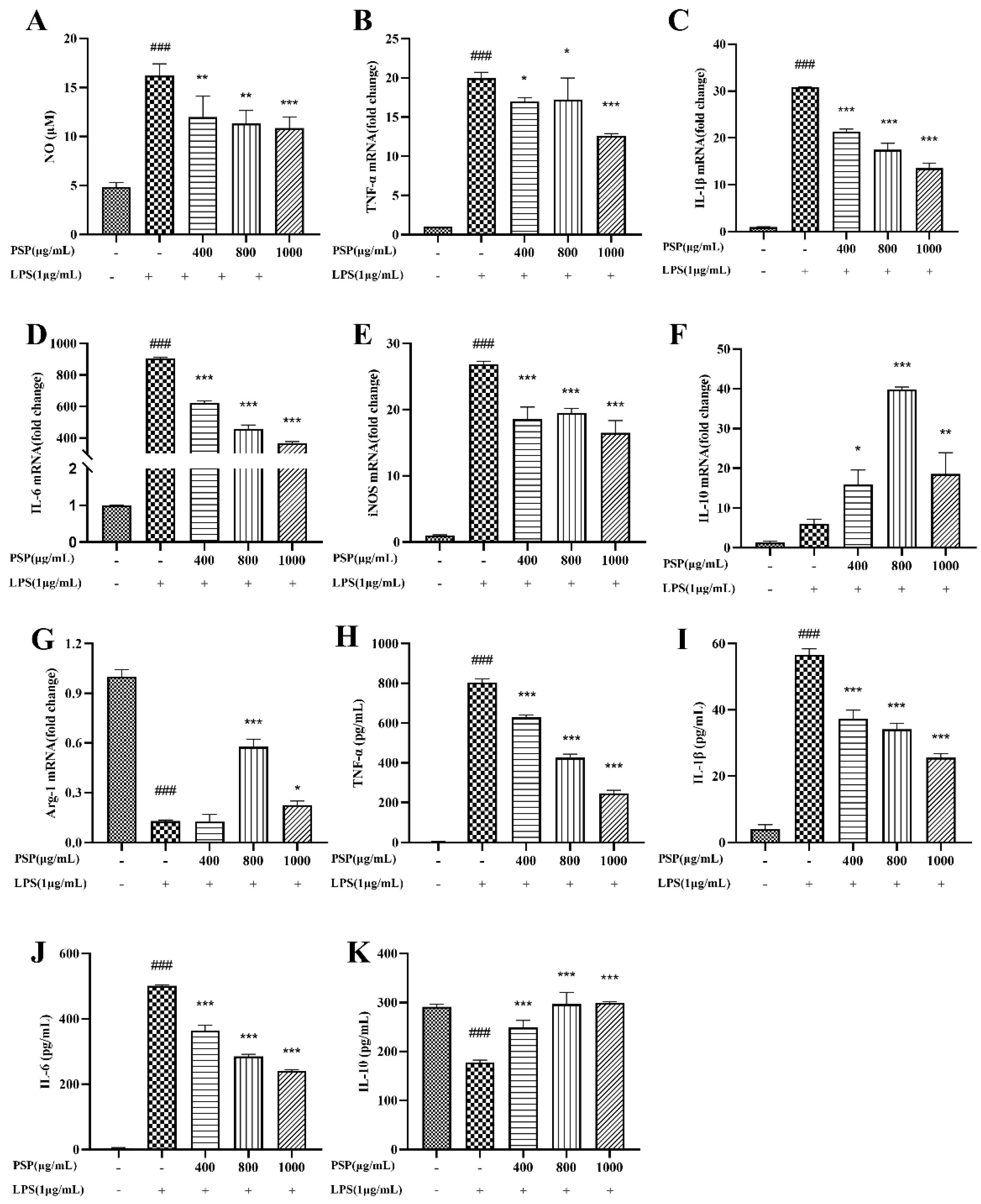 Preprints 94030 g003