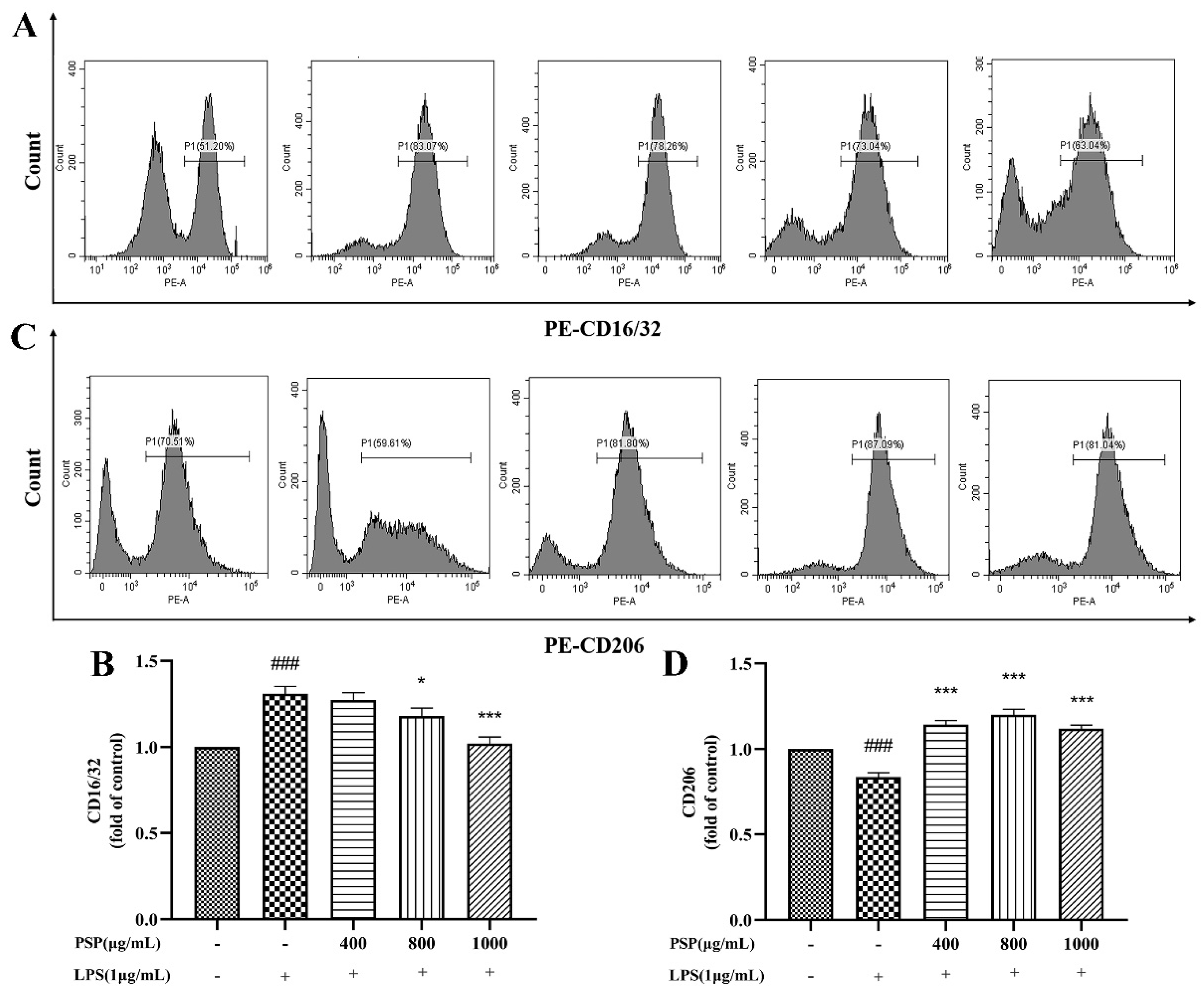 Preprints 94030 g004