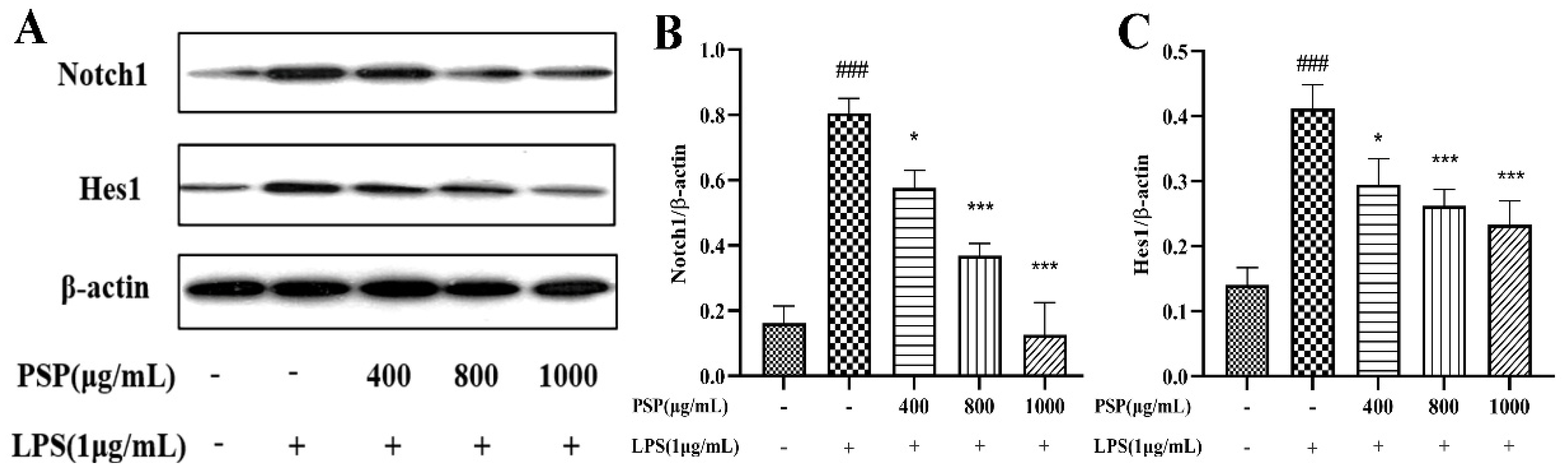 Preprints 94030 g007