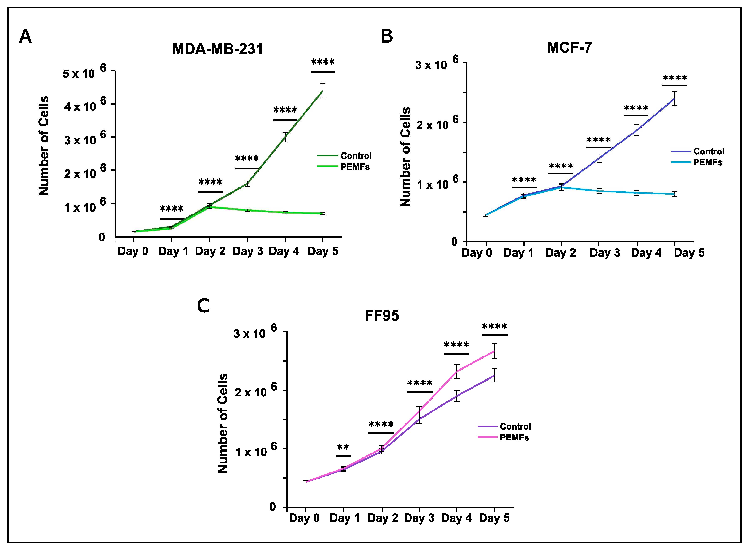 Preprints 97192 g002