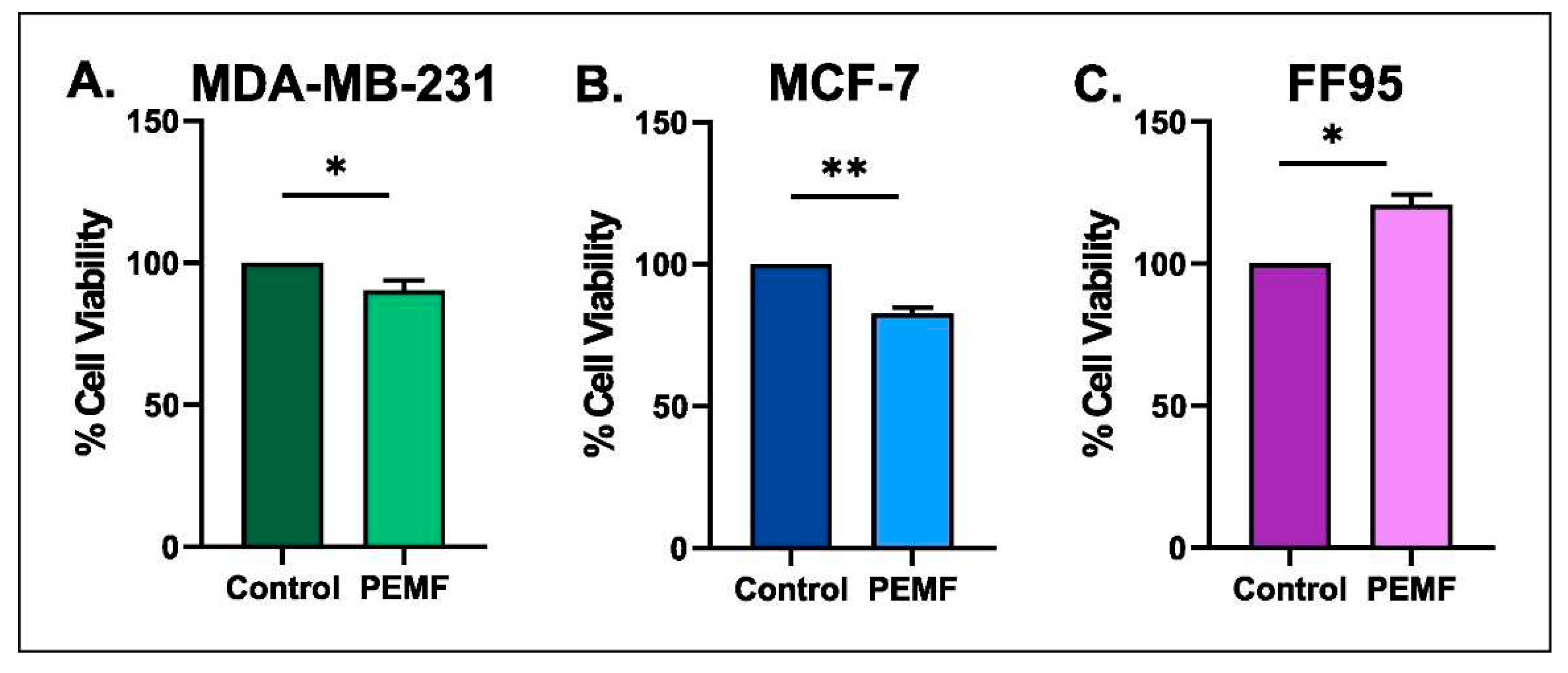 Preprints 97192 g003