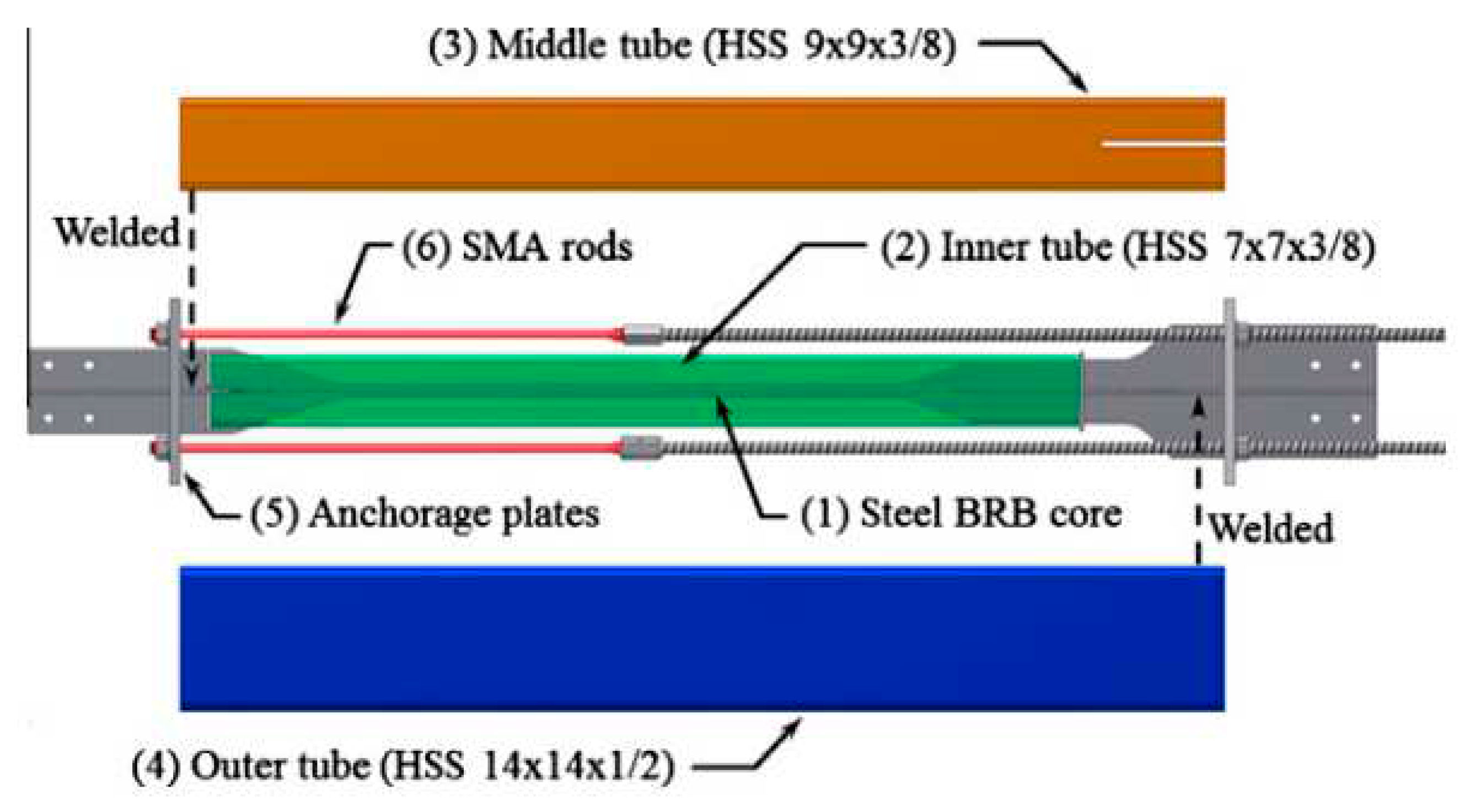 Preprints 86684 g011