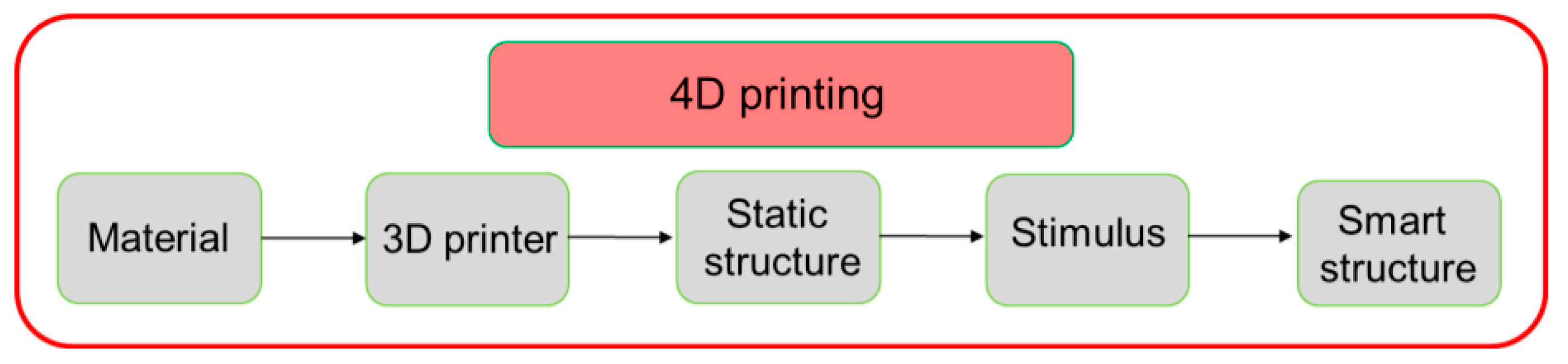 Preprints 105659 g001