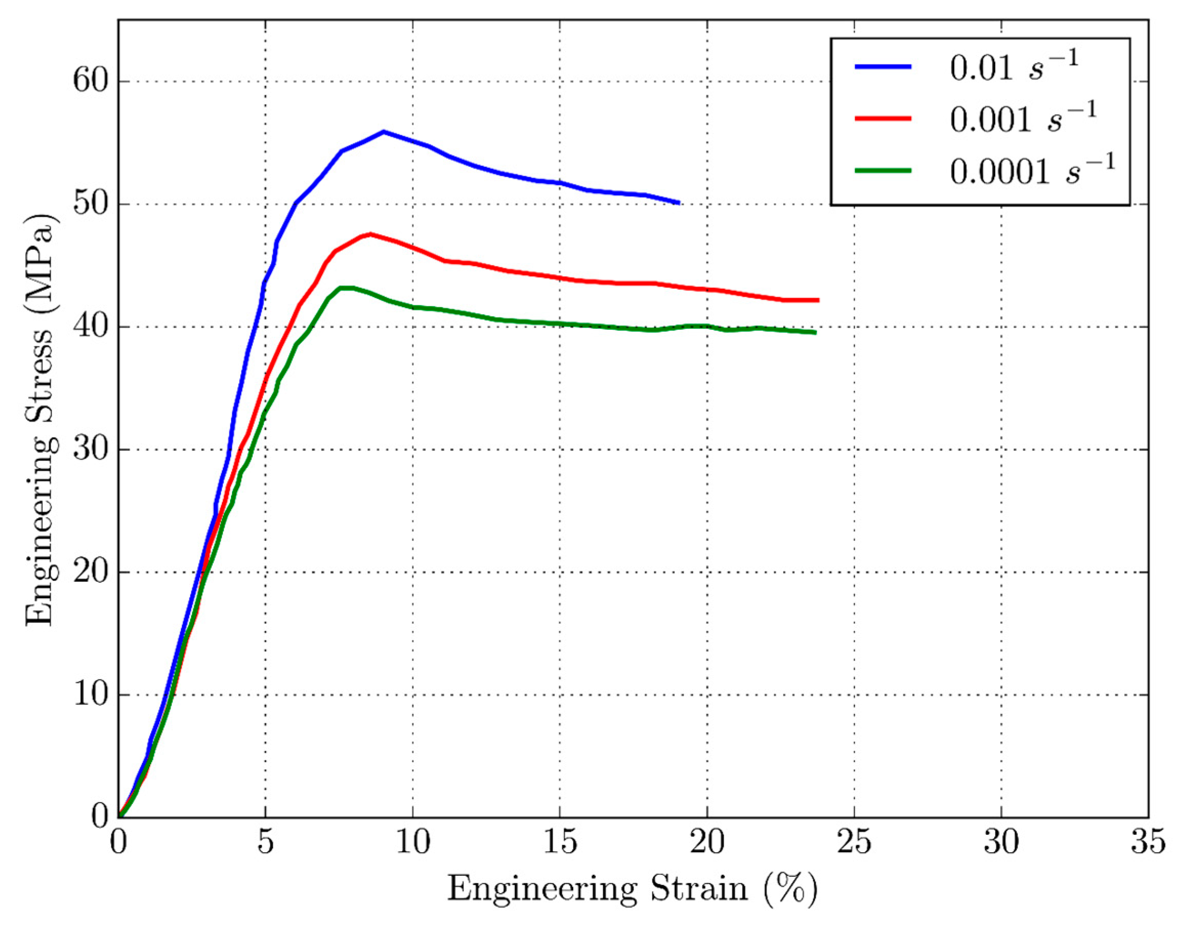 Preprints 105659 g005