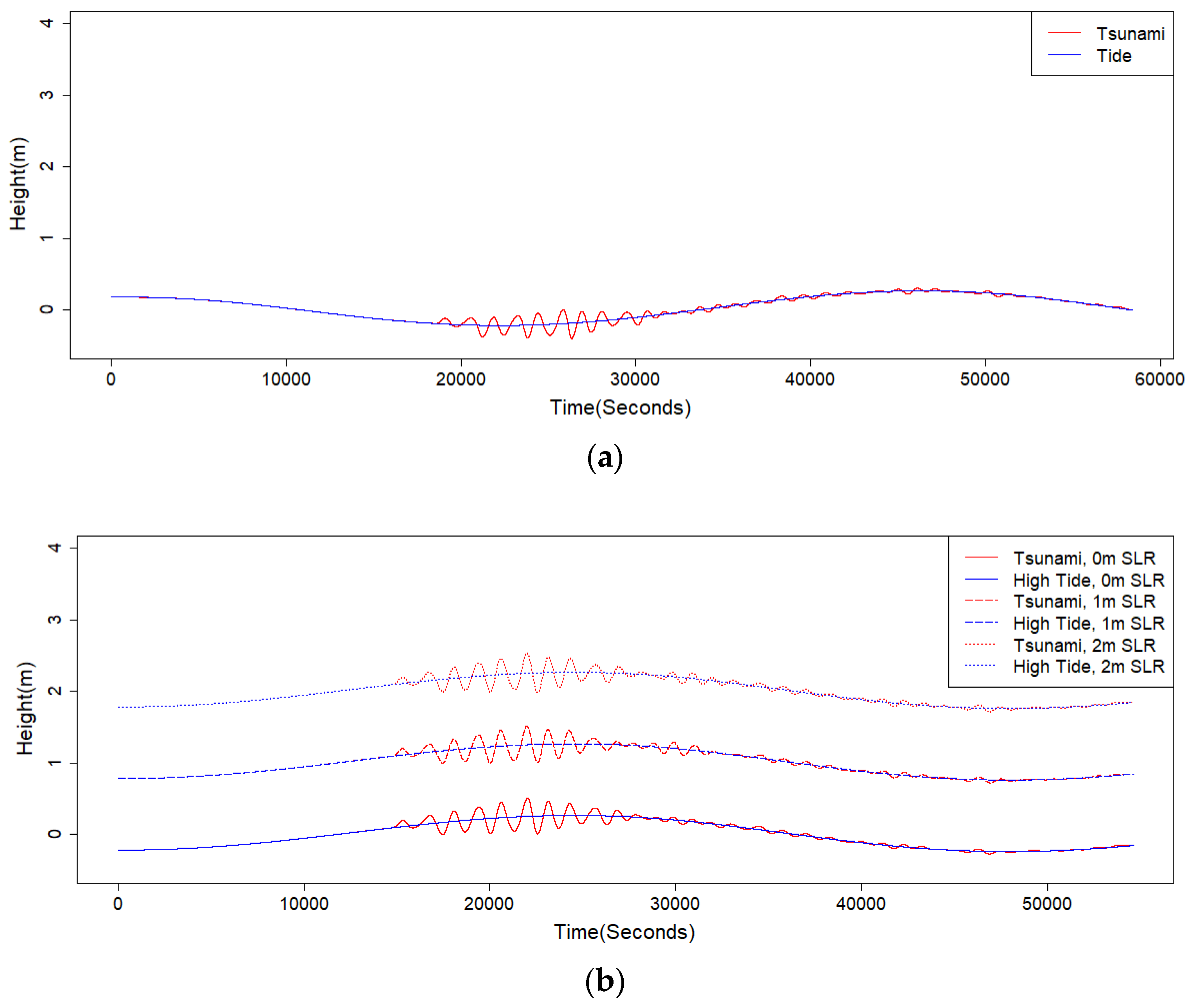 Preprints 70951 g004