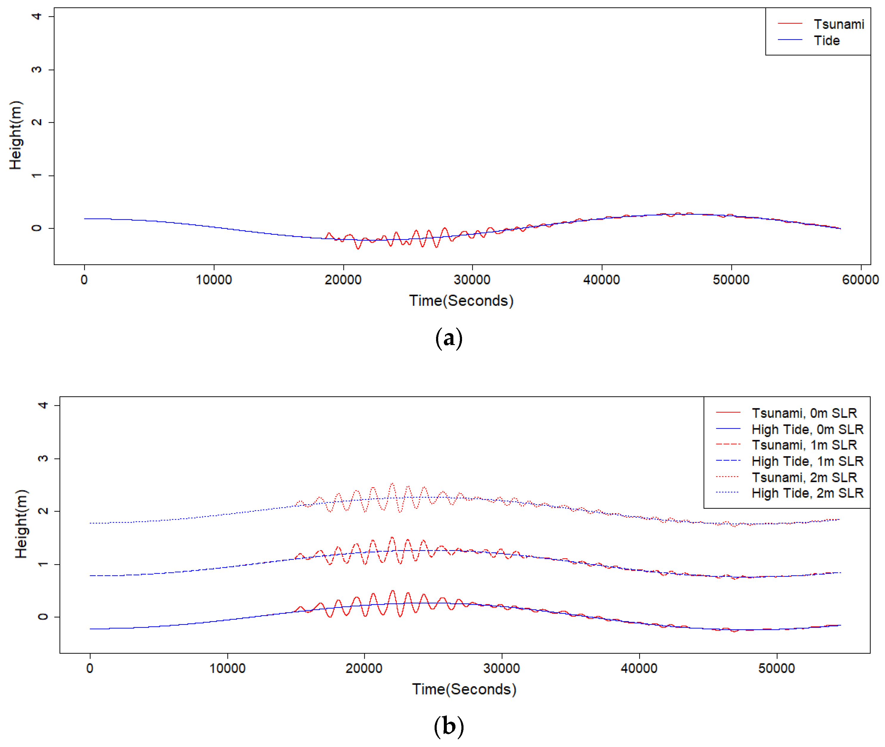 Preprints 70951 g005