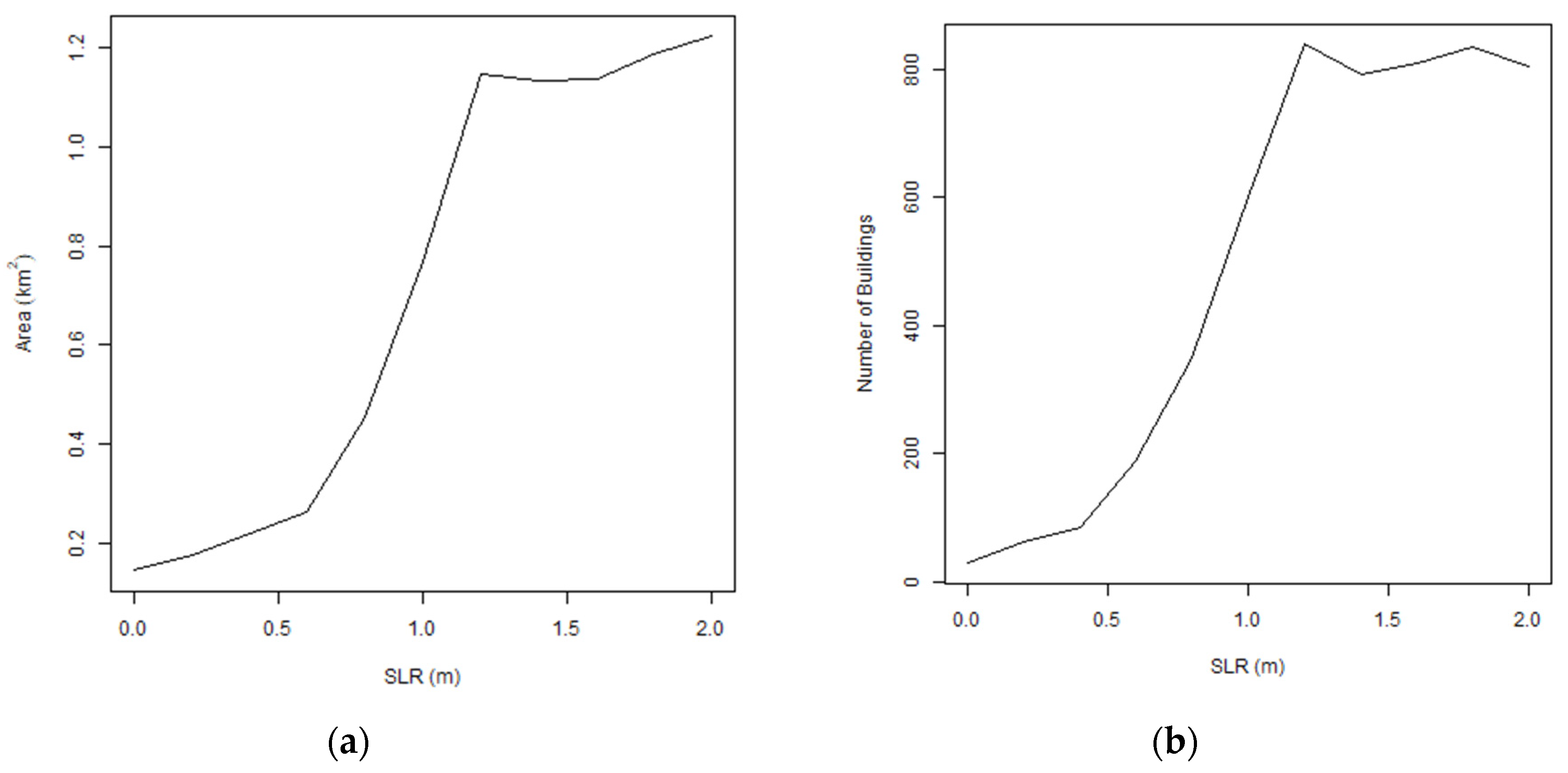 Preprints 70951 g009