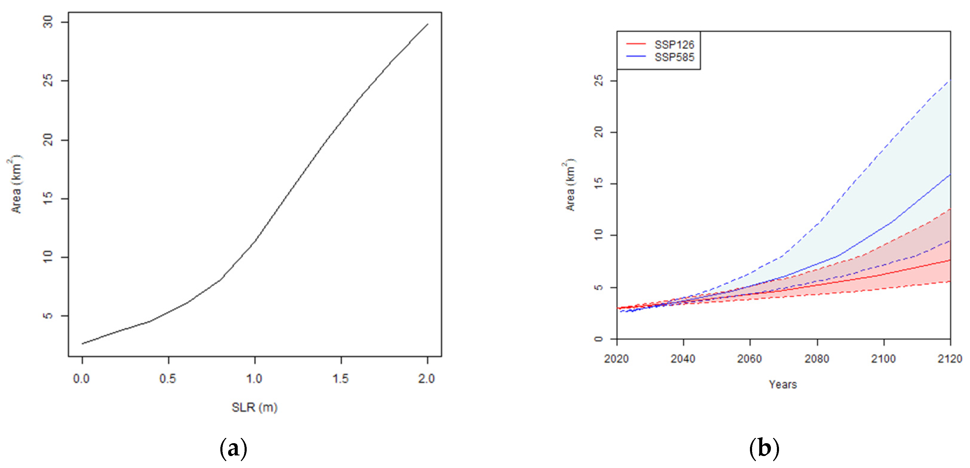 Preprints 70951 g010