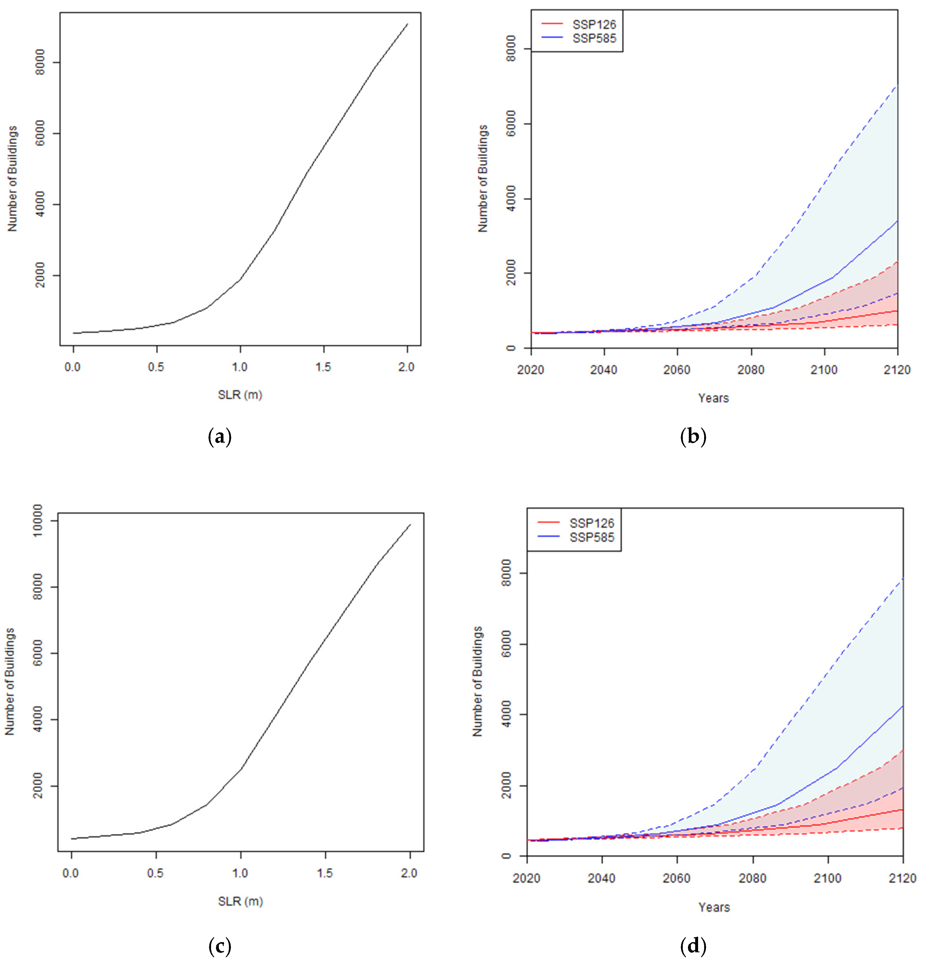 Preprints 70951 g011