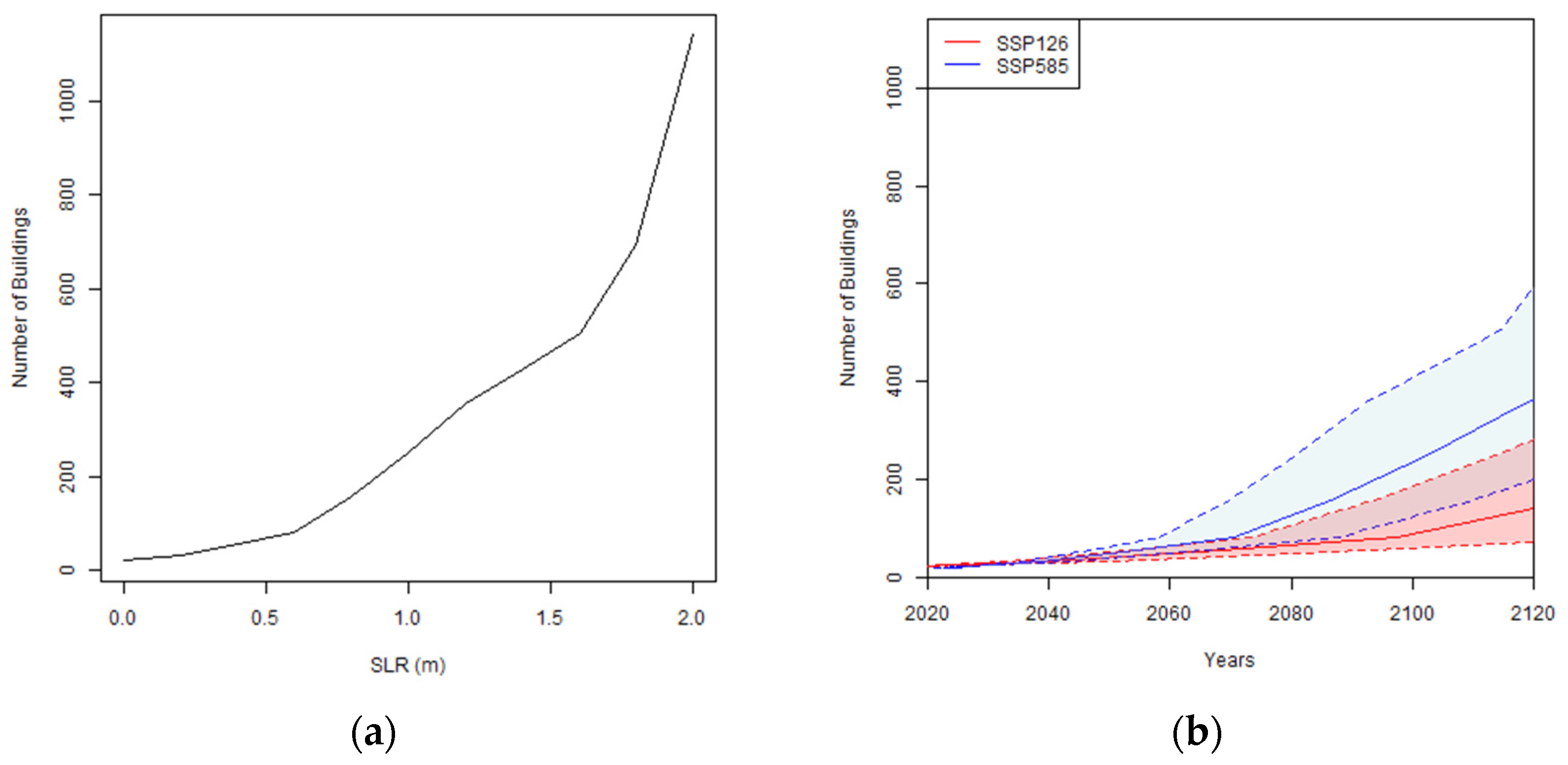 Preprints 70951 g012