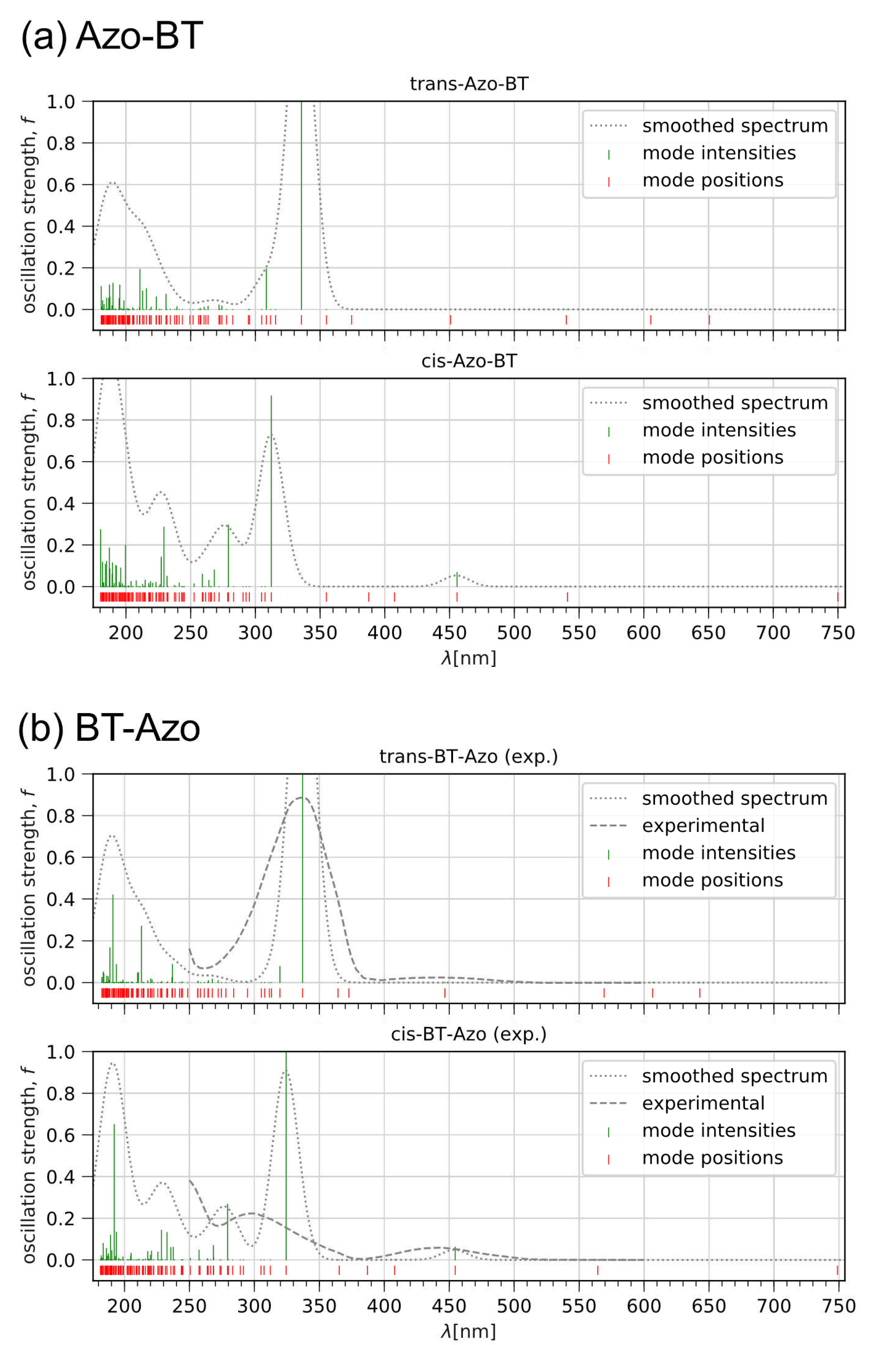 Preprints 82414 g002