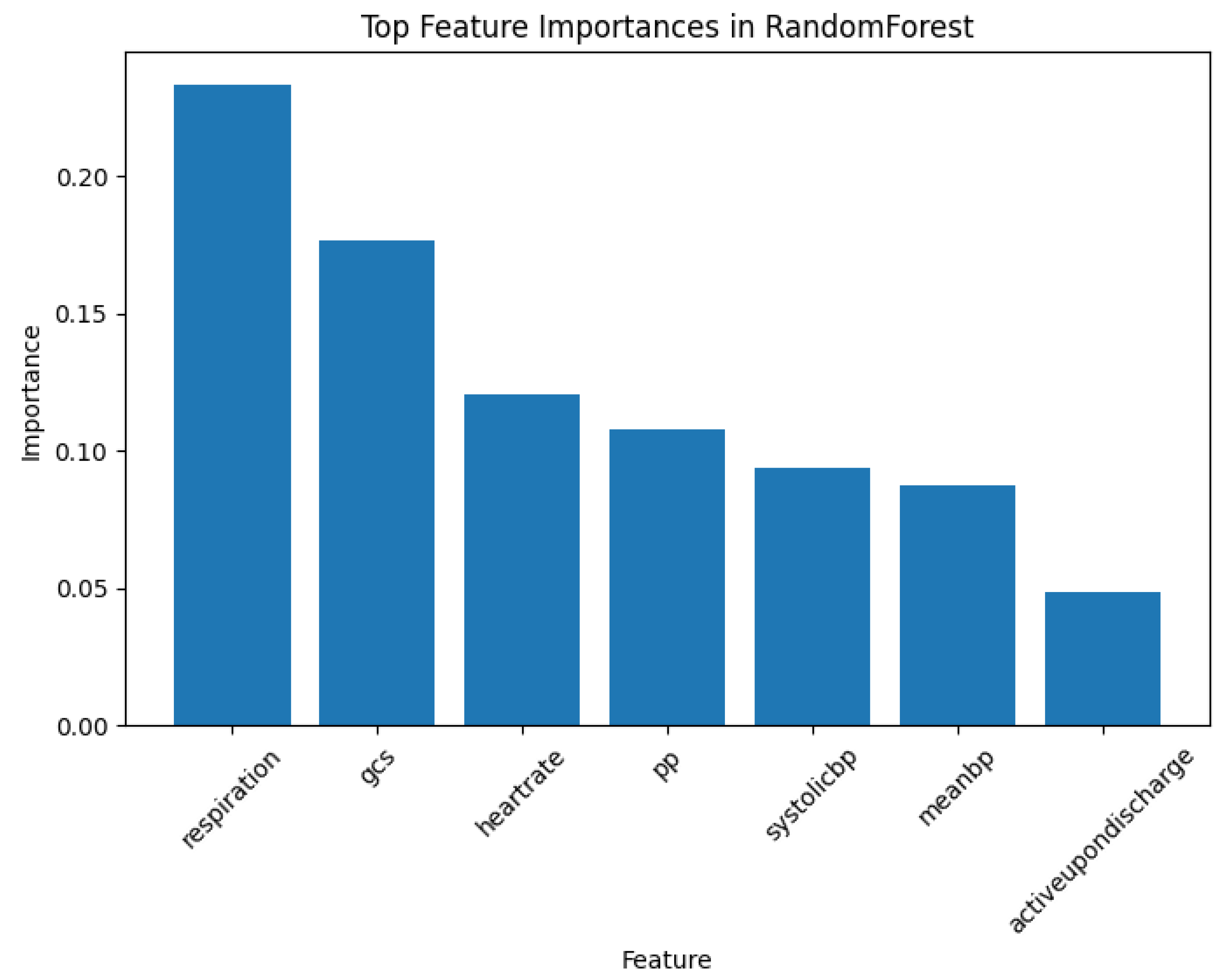 Preprints 110776 g005