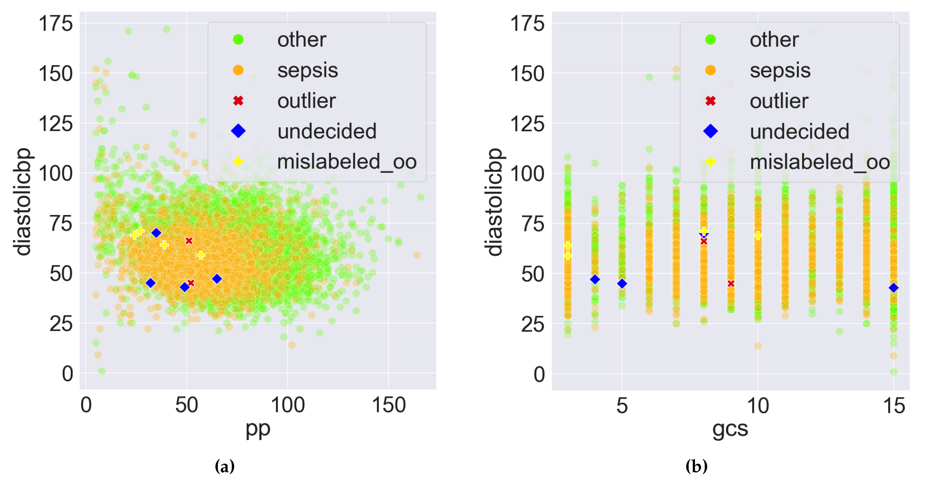 Preprints 110776 g006