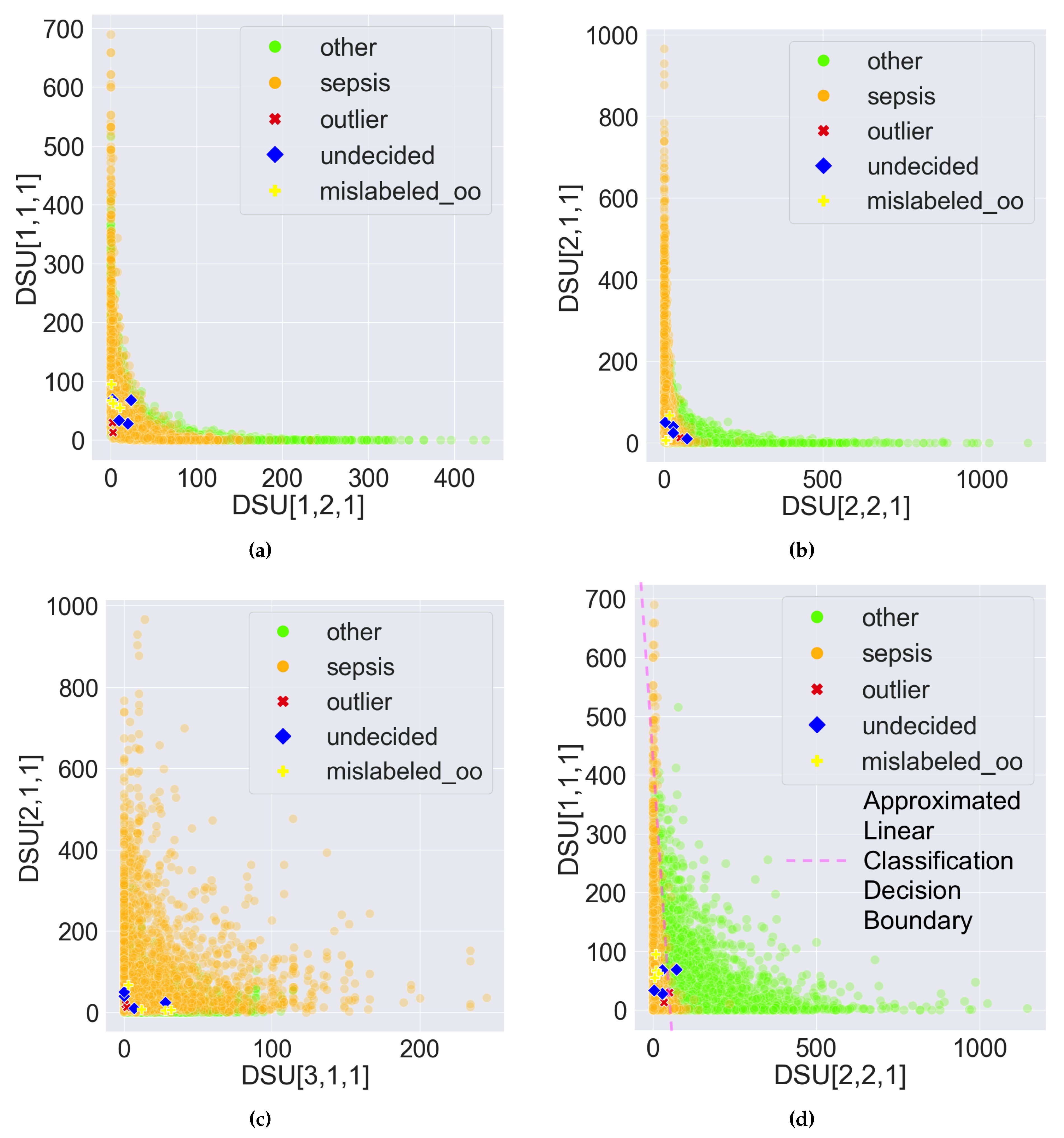 Preprints 110776 g007