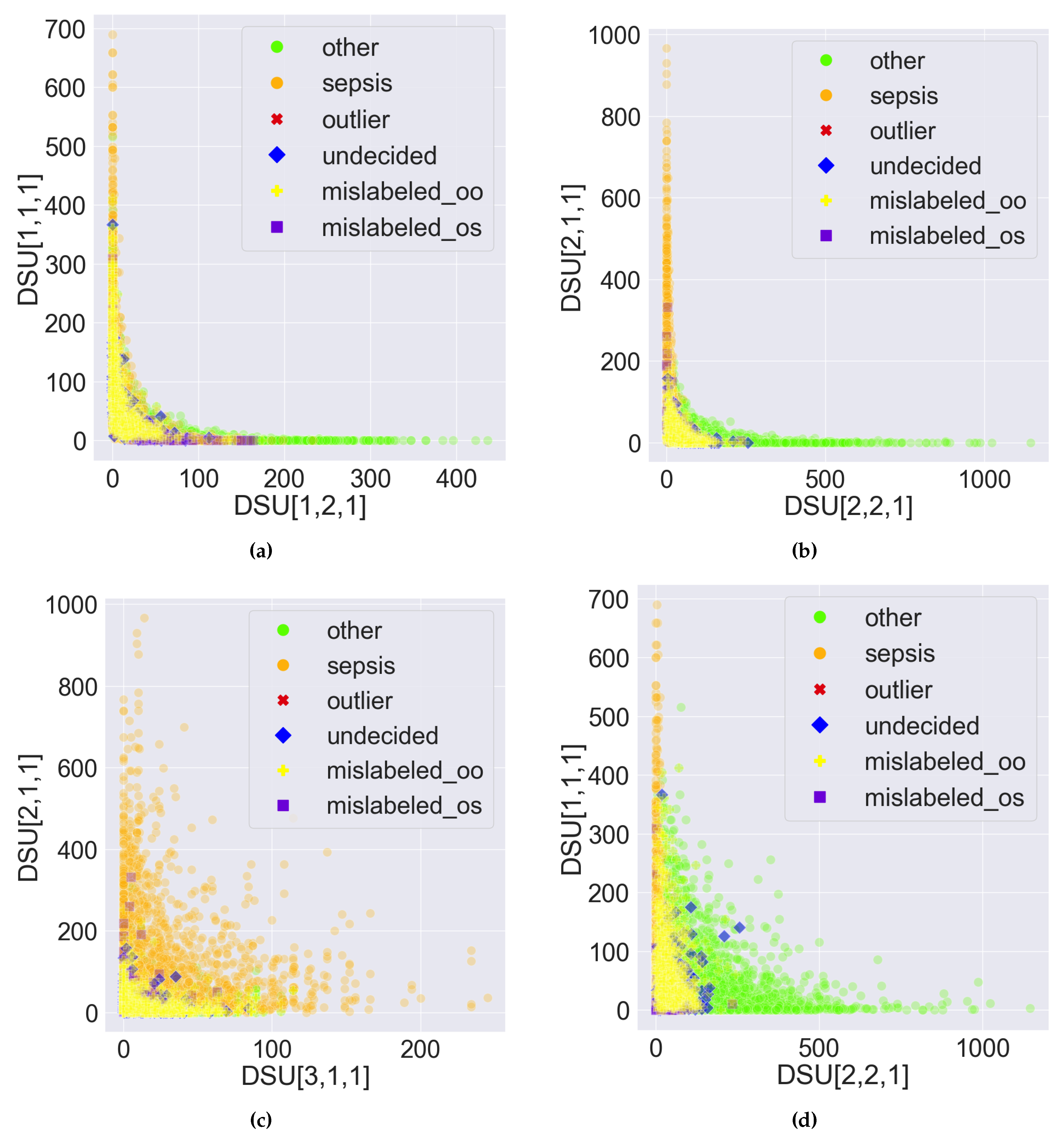 Preprints 110776 g008