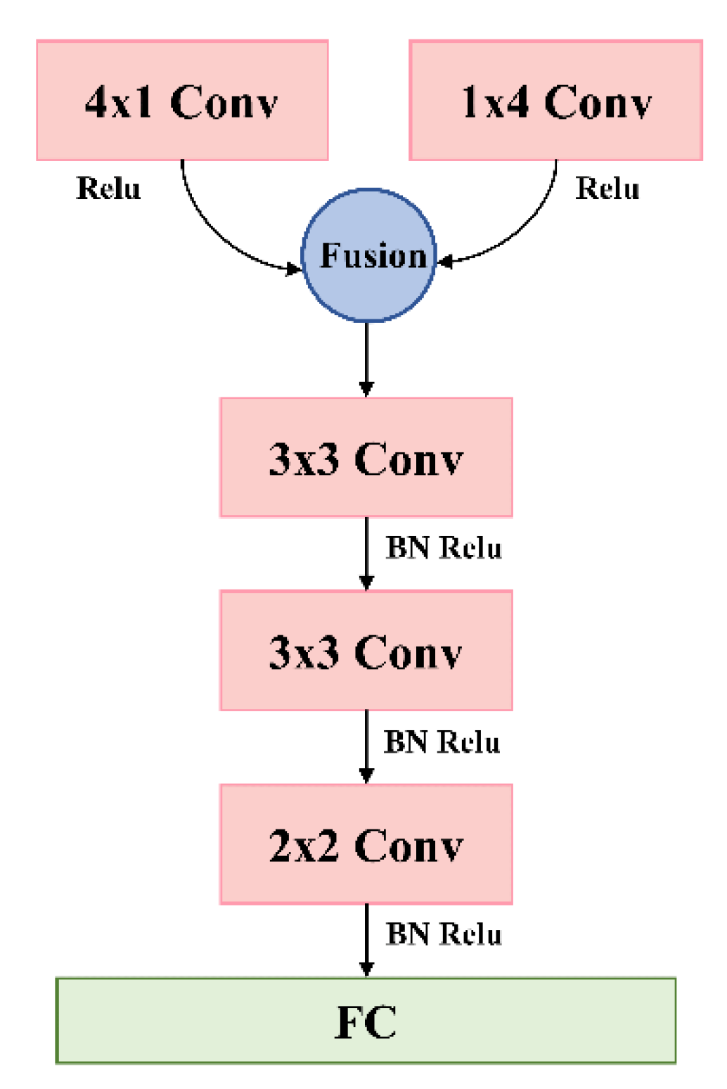 Preprints 90078 g001