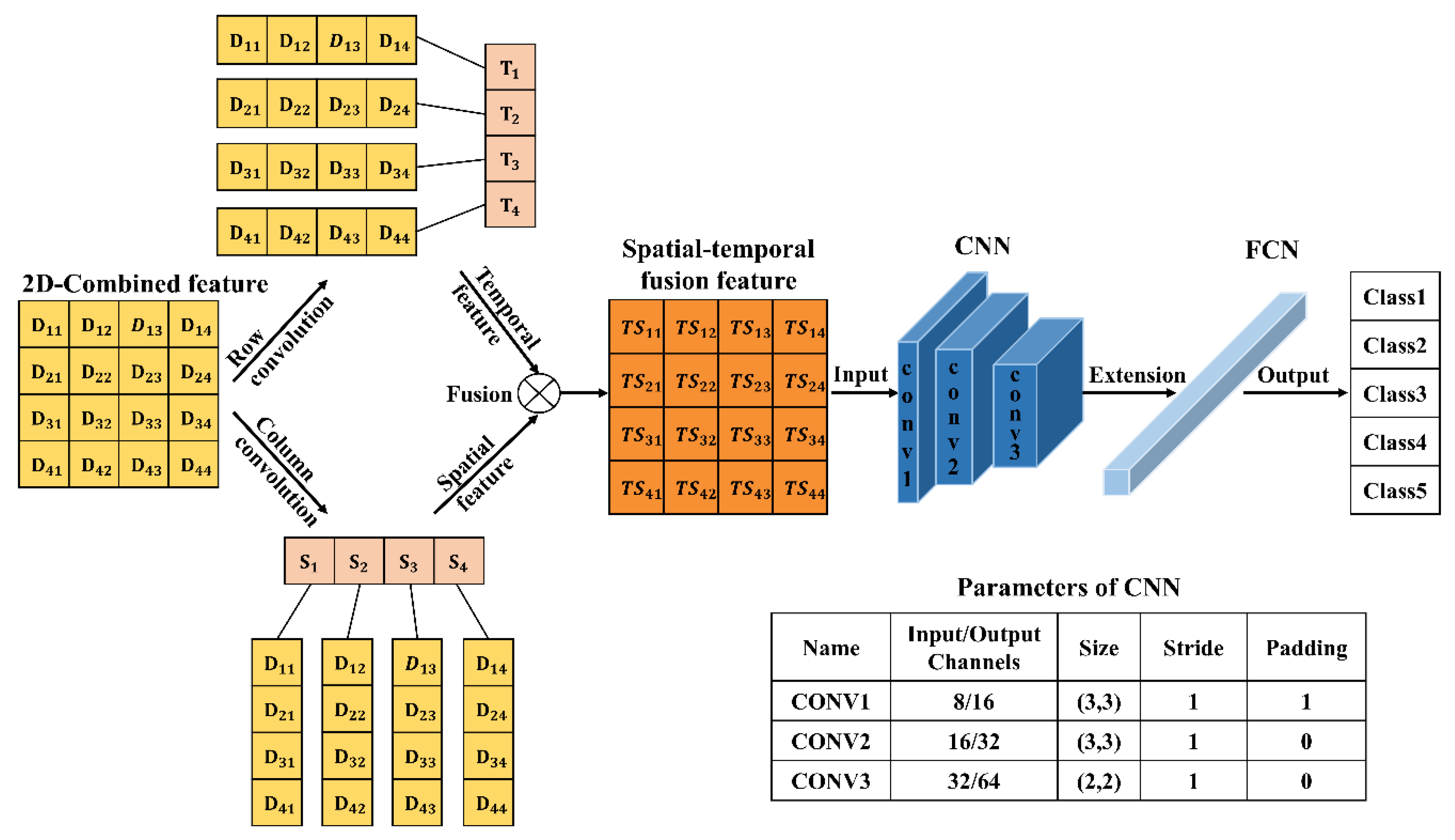 Preprints 90078 g002