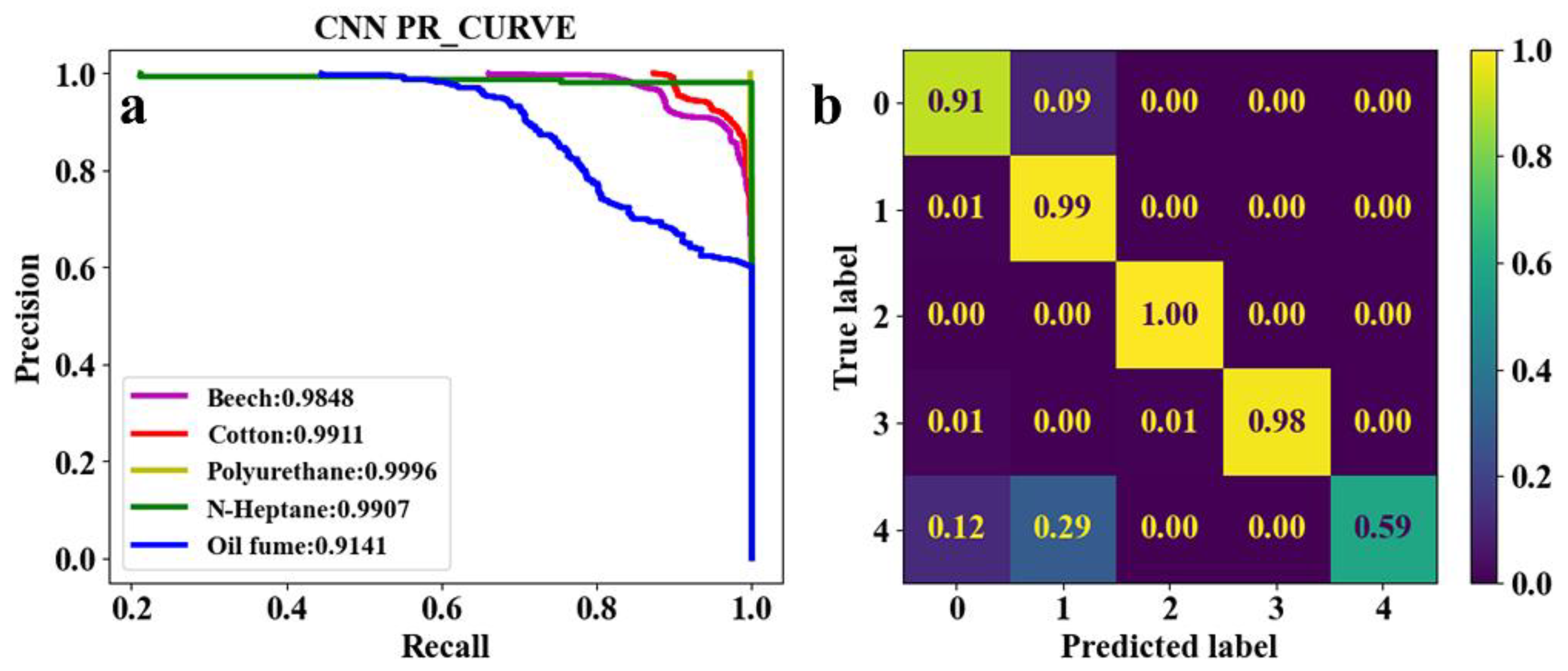 Preprints 90078 g007