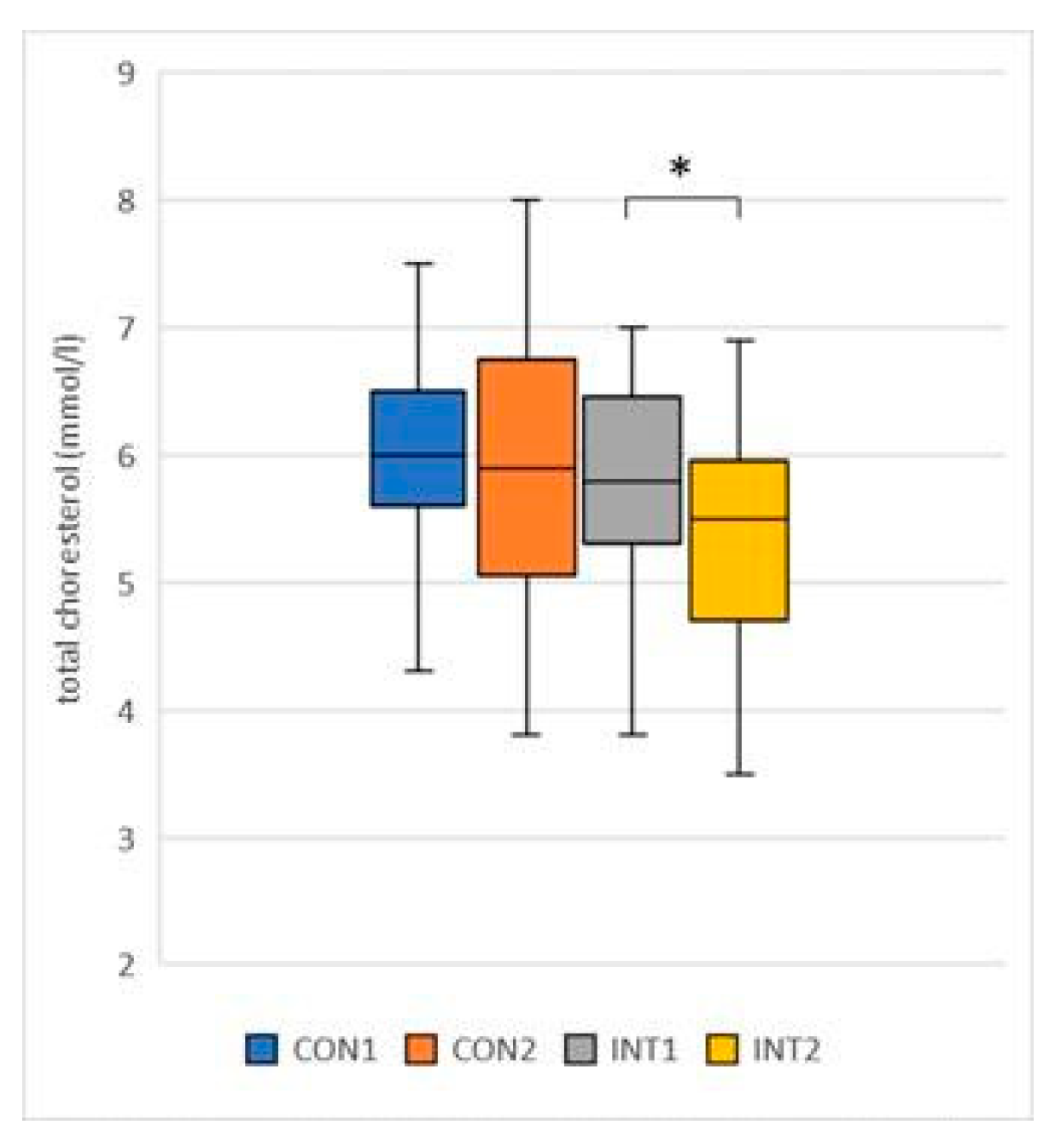 Preprints 76844 g001