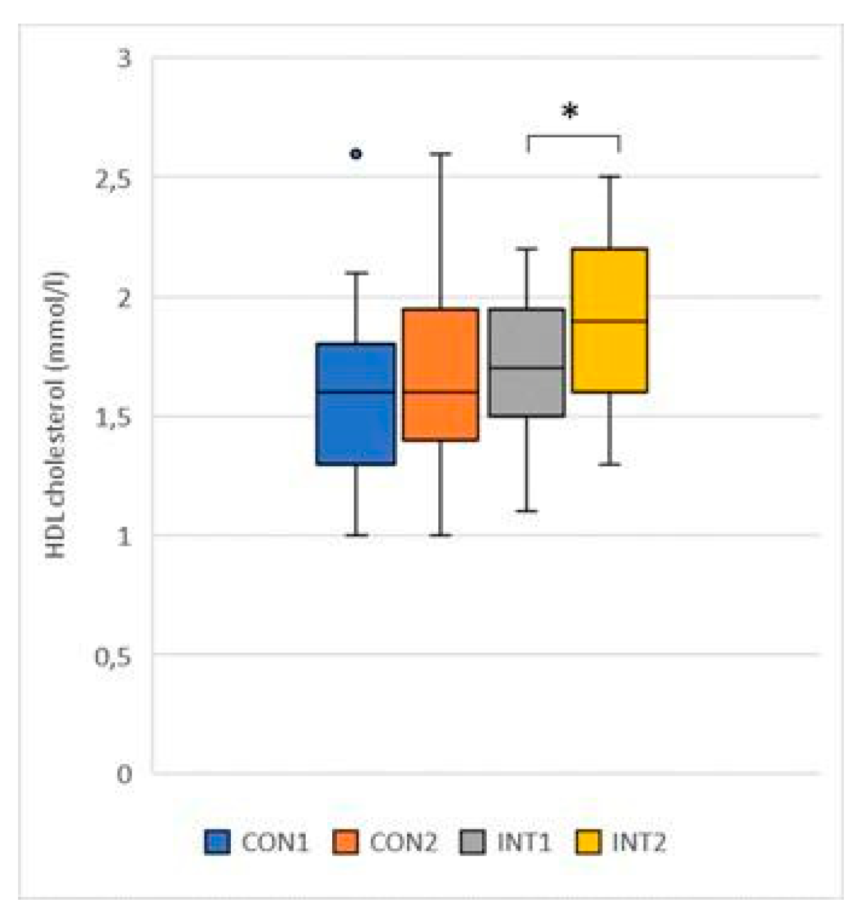 Preprints 76844 g002