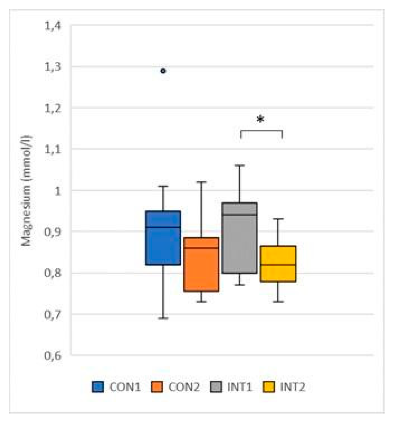 Preprints 76844 g003