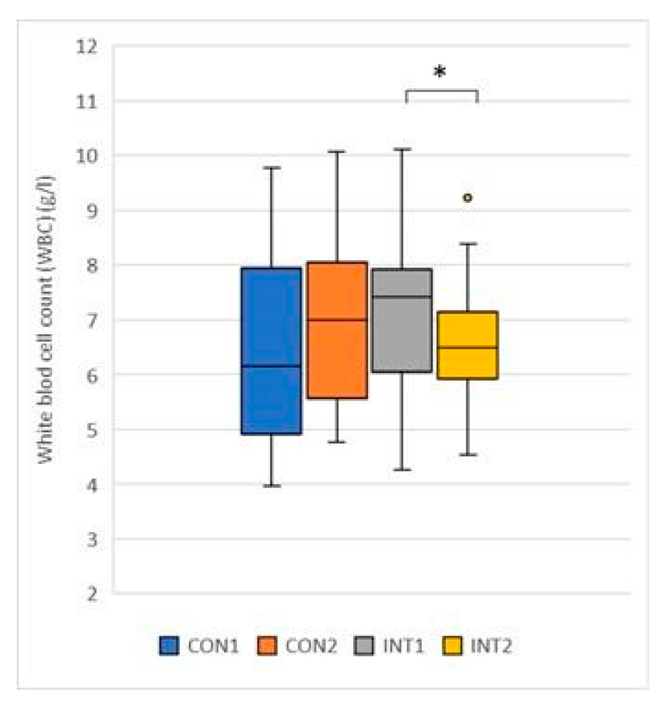 Preprints 76844 g004