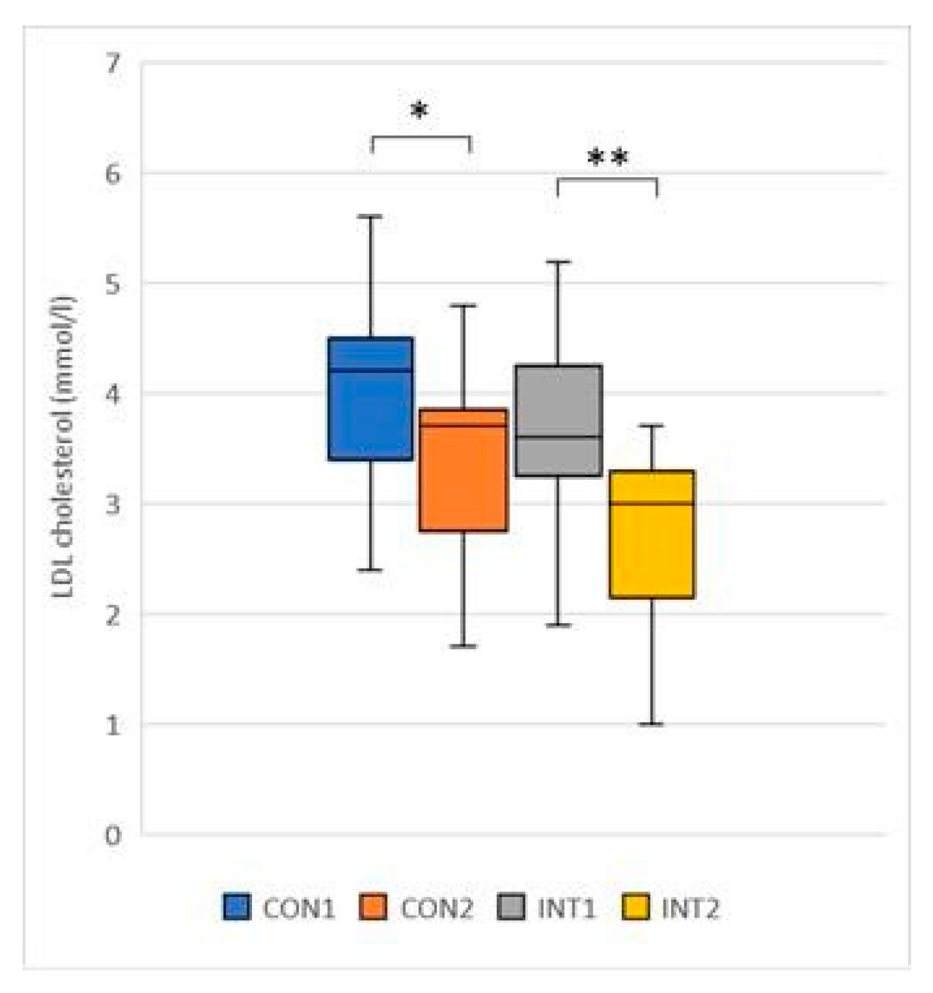 Preprints 76844 g005