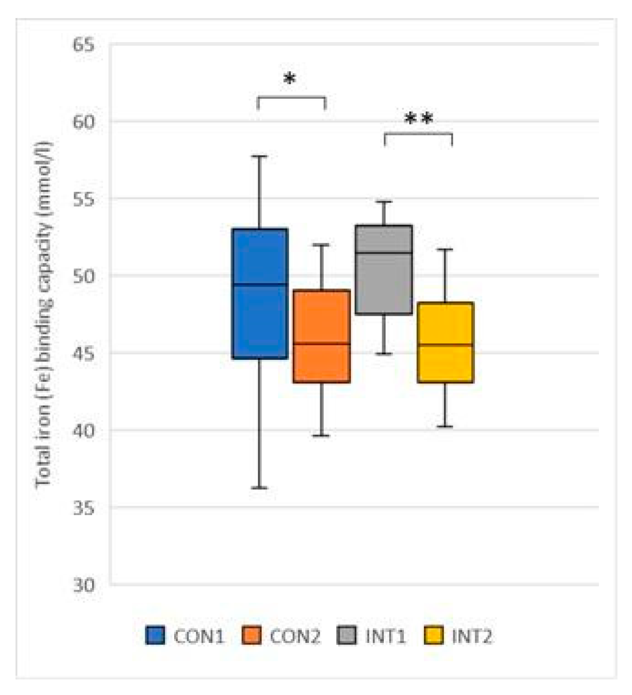 Preprints 76844 g006