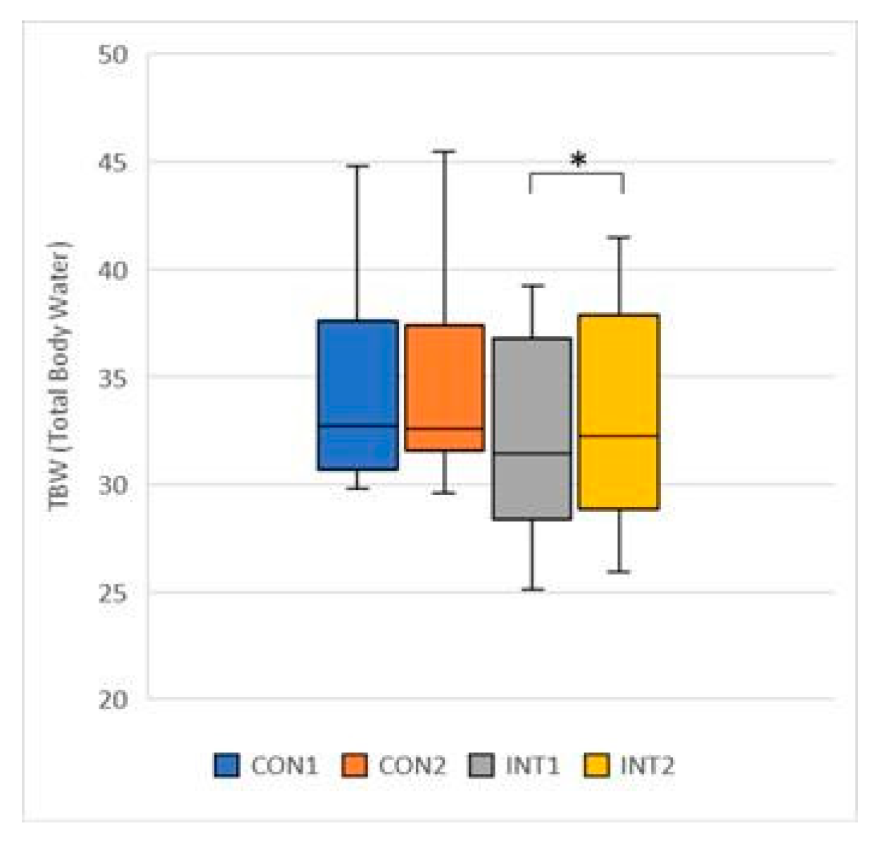 Preprints 76844 g007