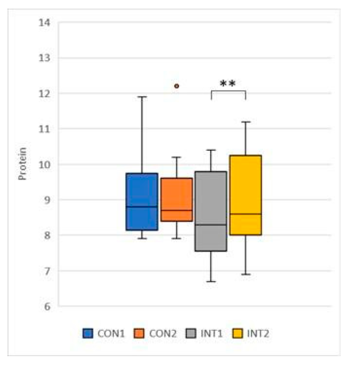 Preprints 76844 g009