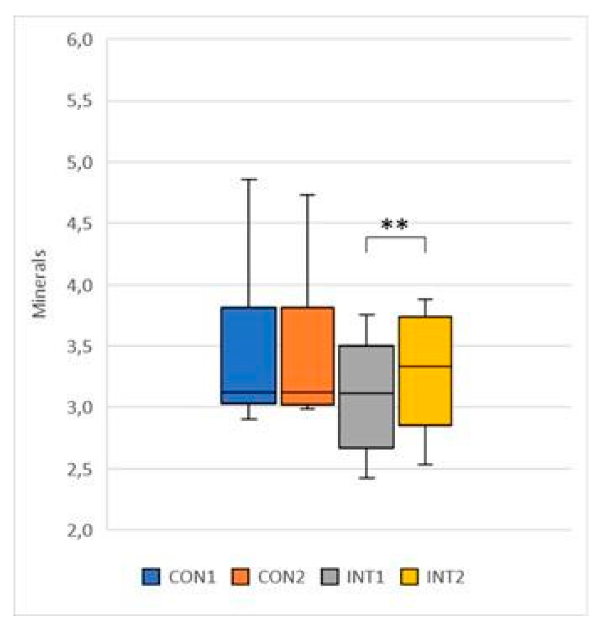 Preprints 76844 g010