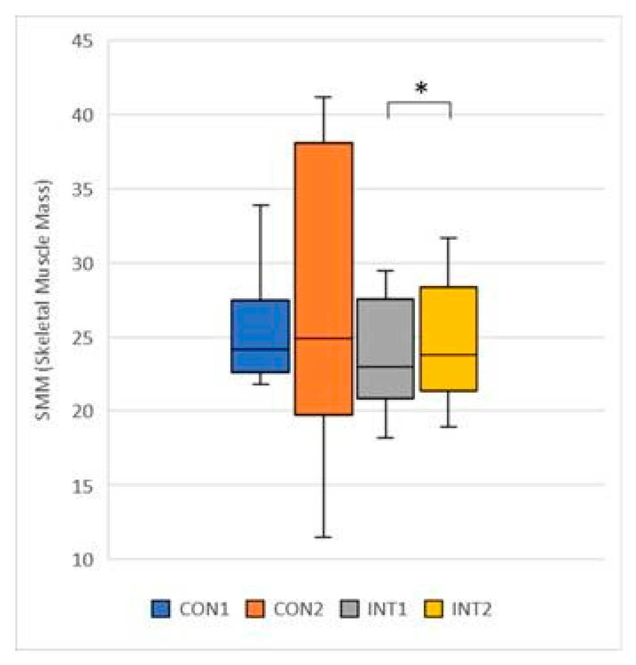 Preprints 76844 g011